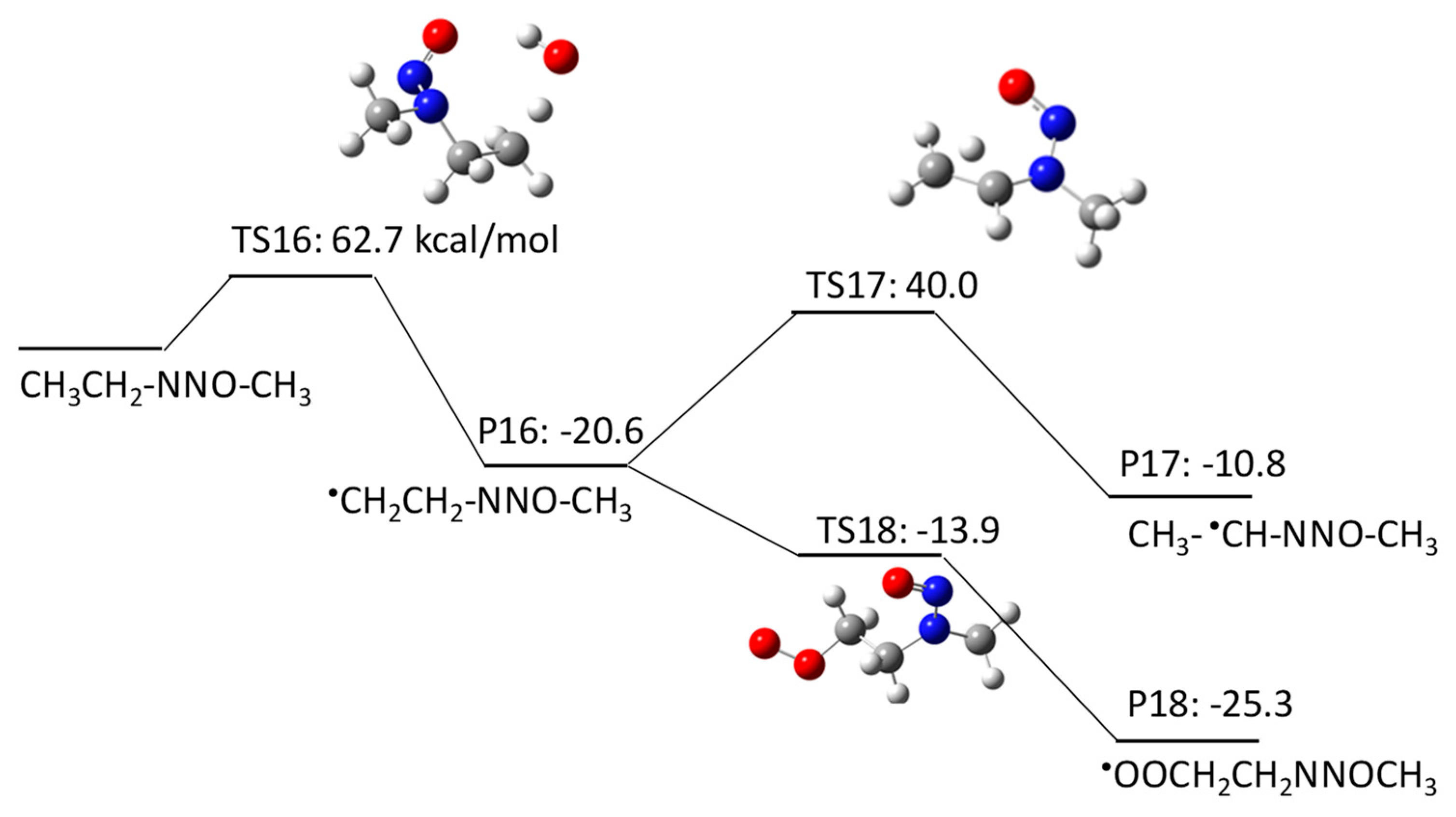 Molecules 23 00539 g005