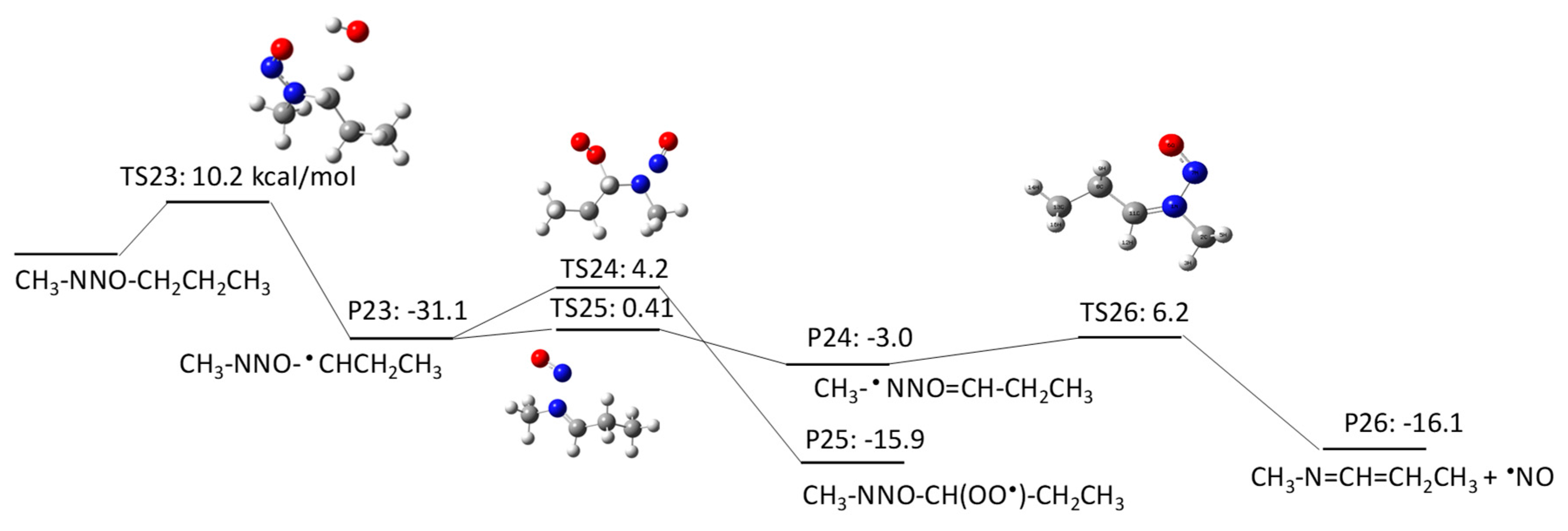 Molecules 23 00539 g007