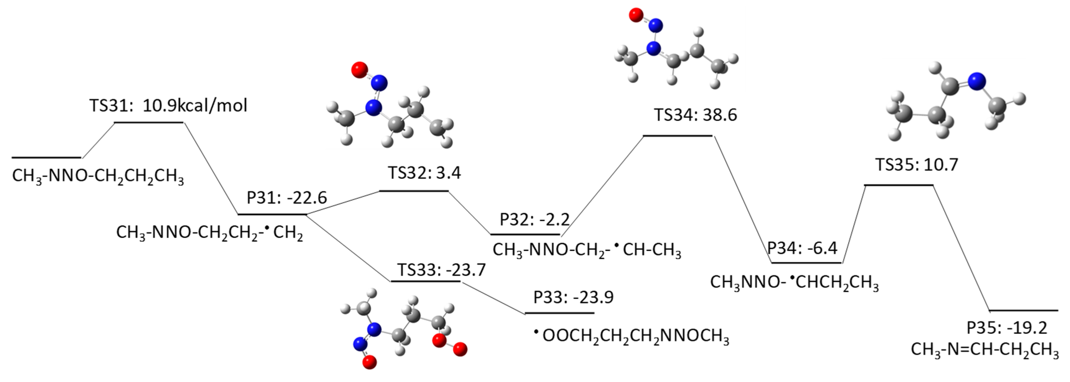 Molecules 23 00539 g009