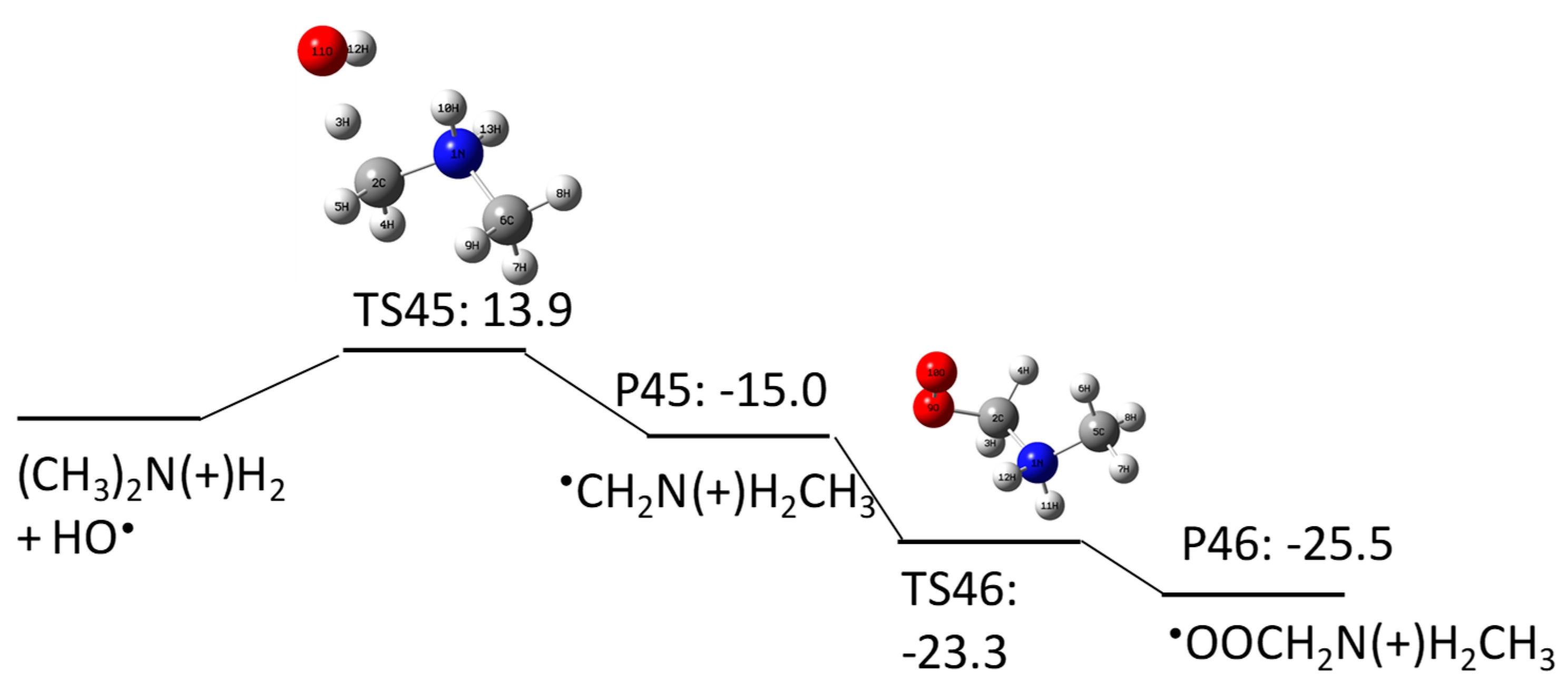 Molecules 23 00539 g013
