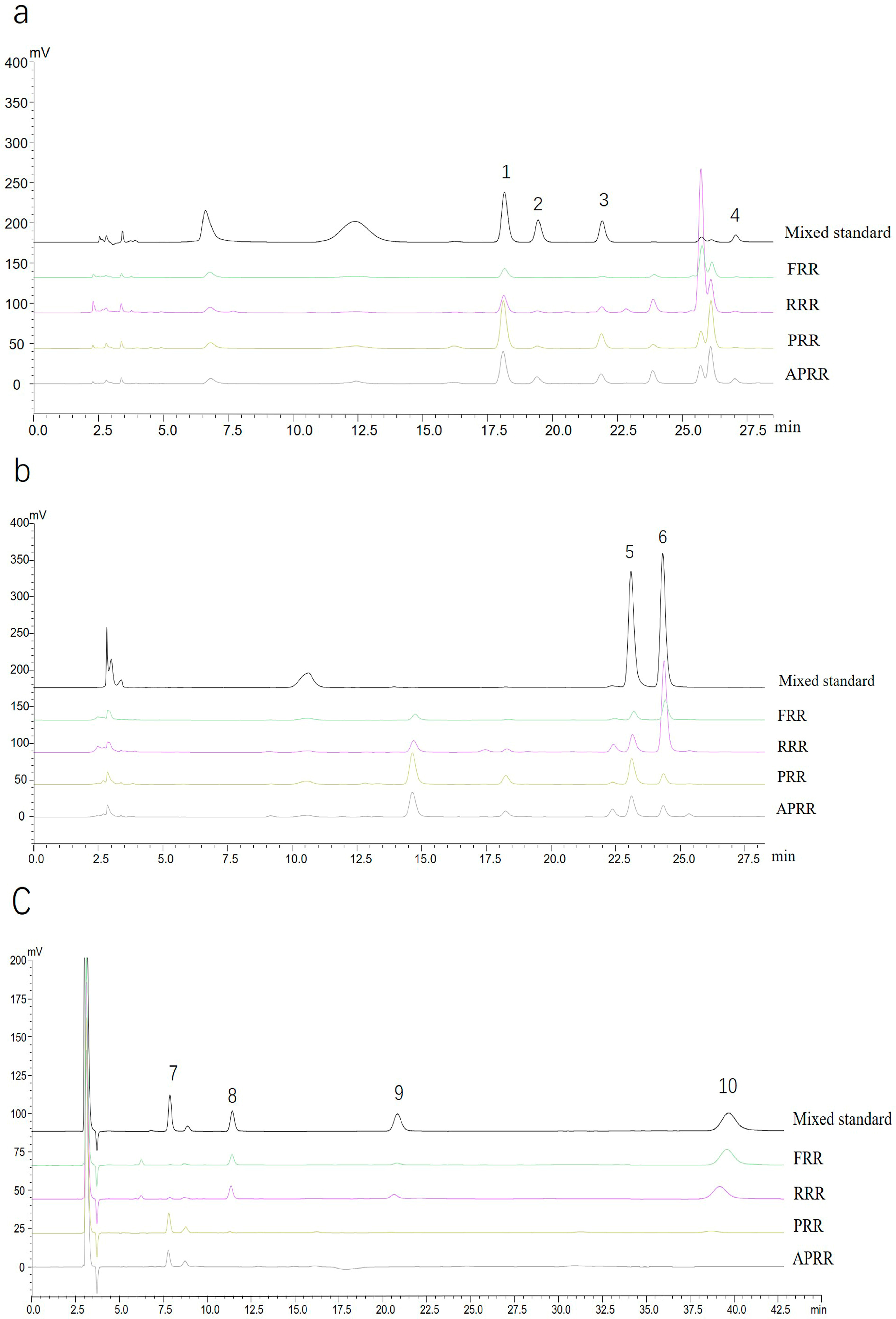 Molecules 23 00541 g001