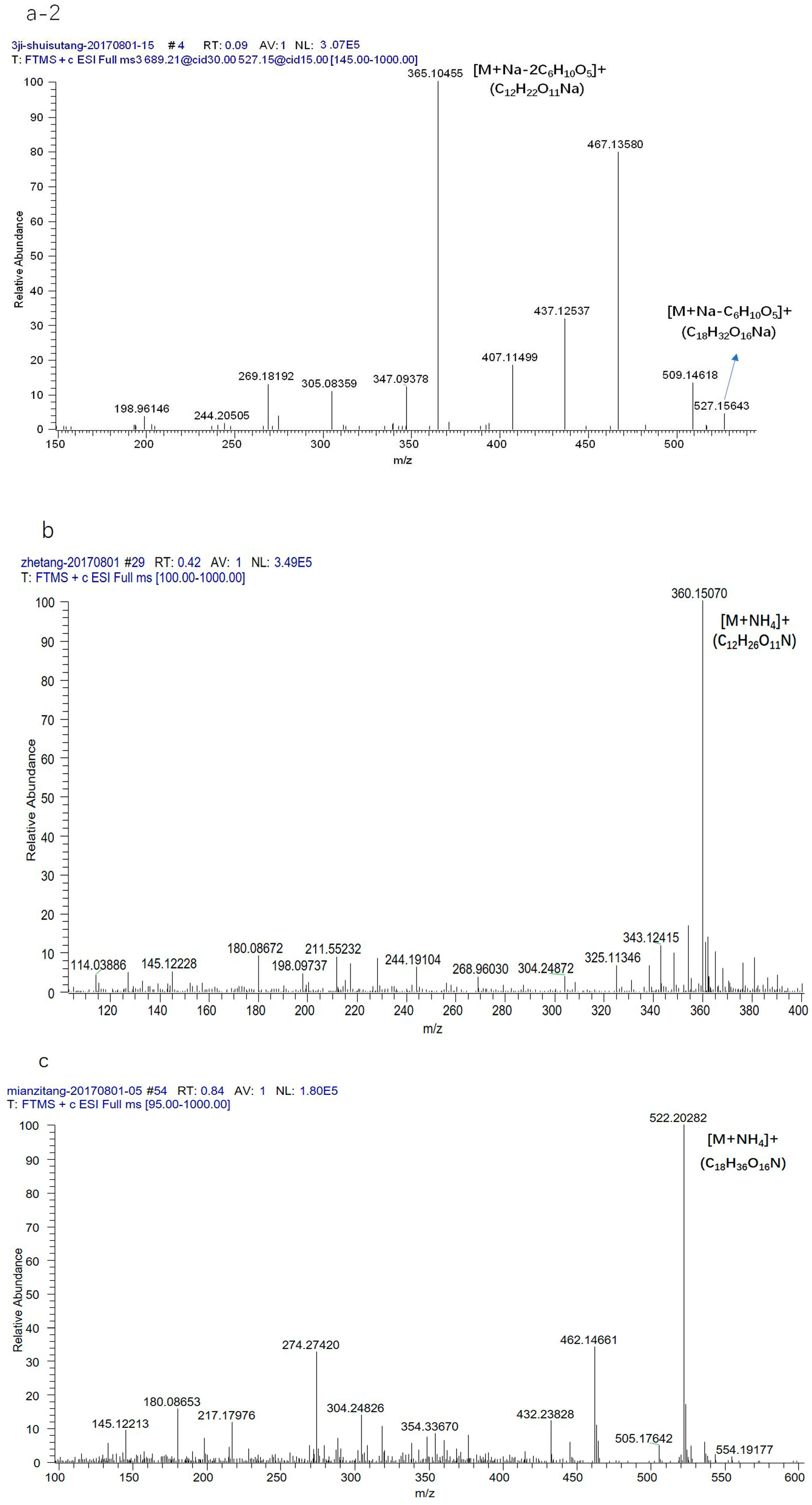 Molecules 23 00541 g005b
