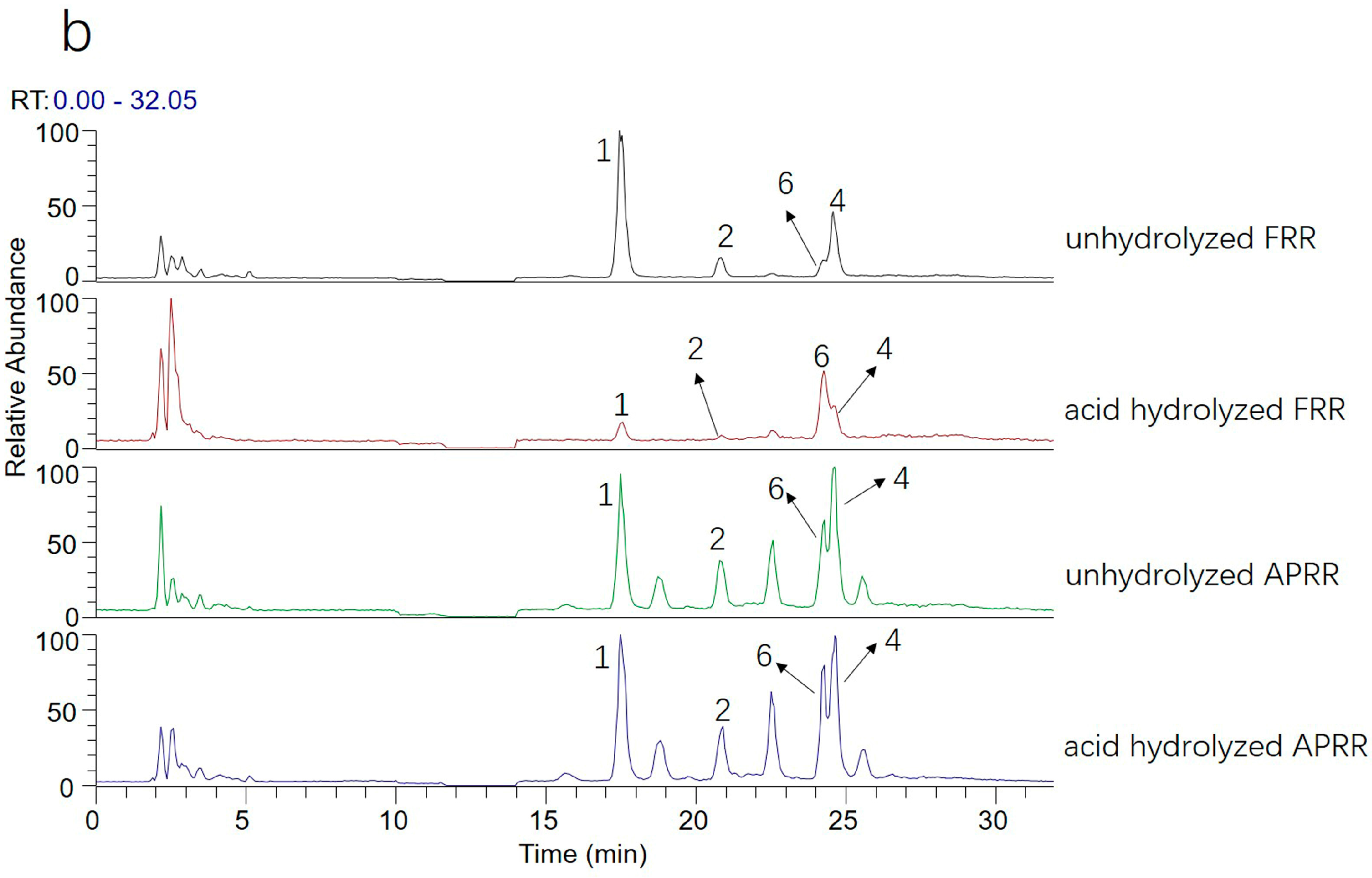 Molecules 23 00541 g009b