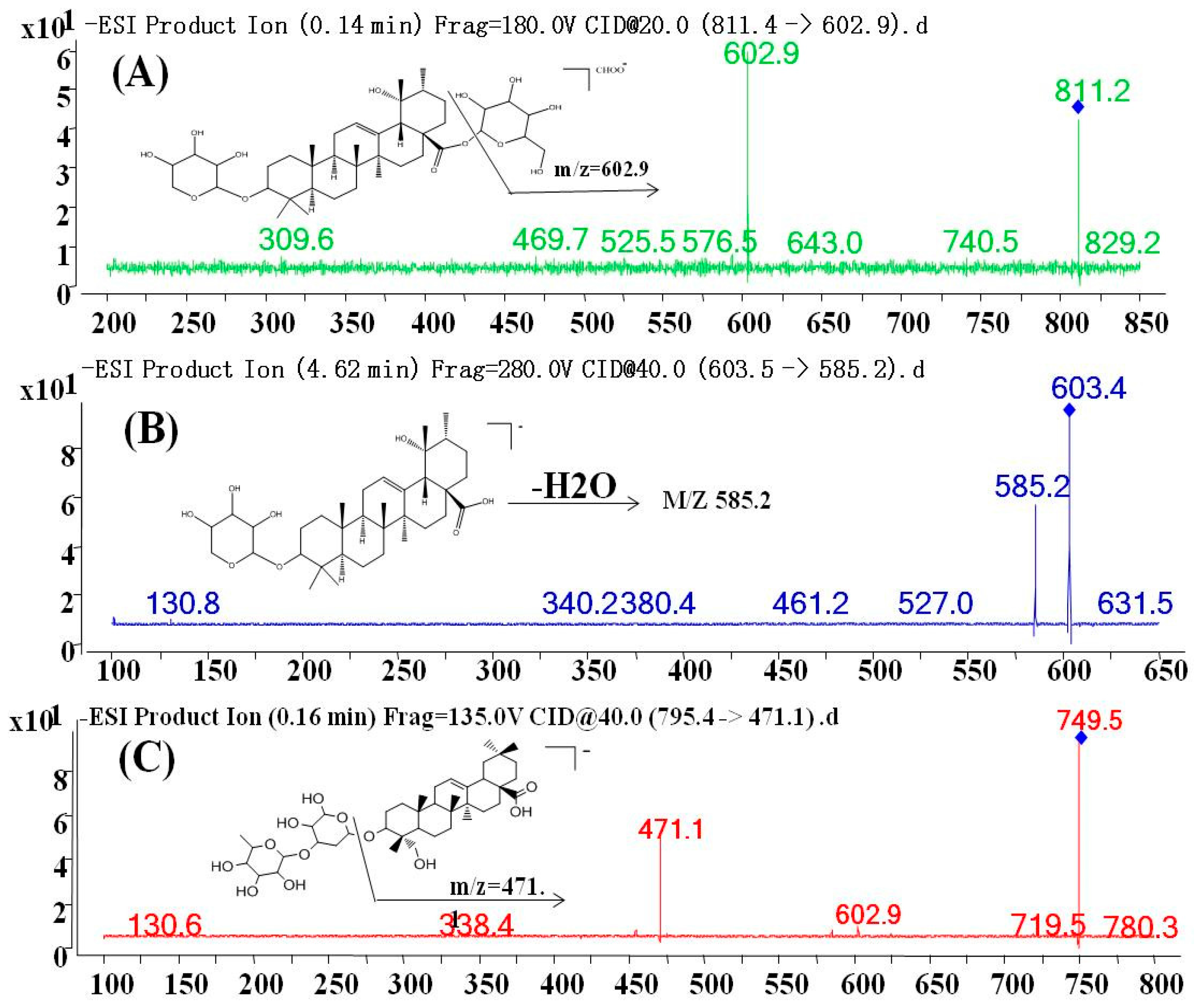 Molecules 23 00543 g002