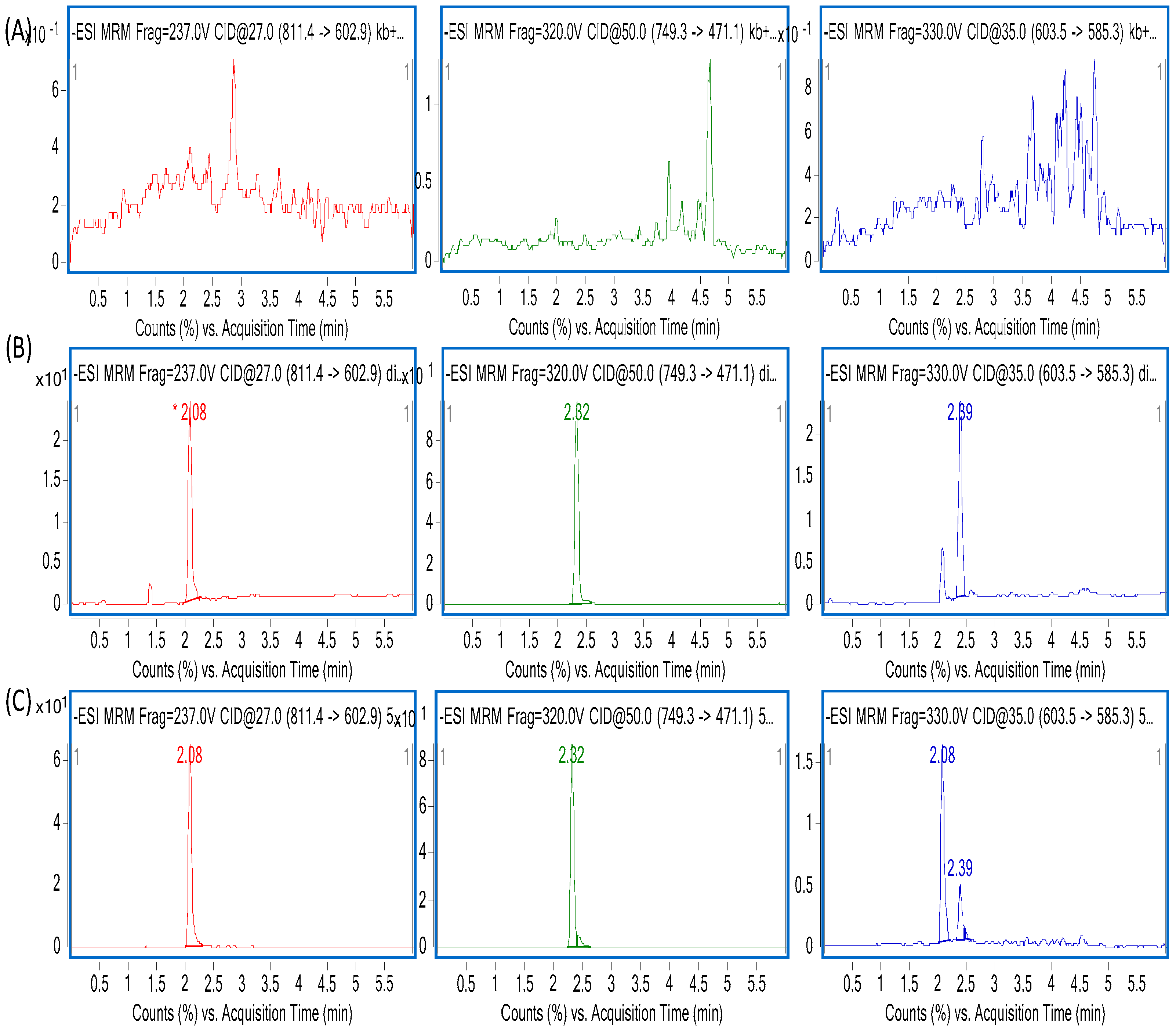 Molecules 23 00543 g003