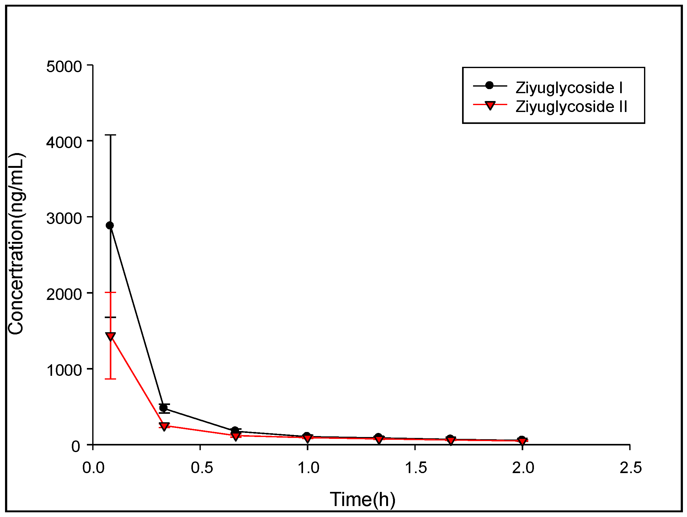 Molecules 23 00543 g004