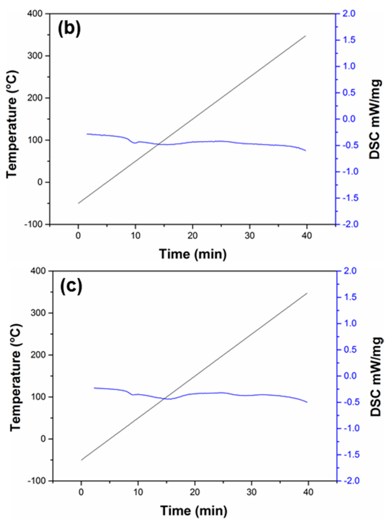 Molecules 23 00547 g001b