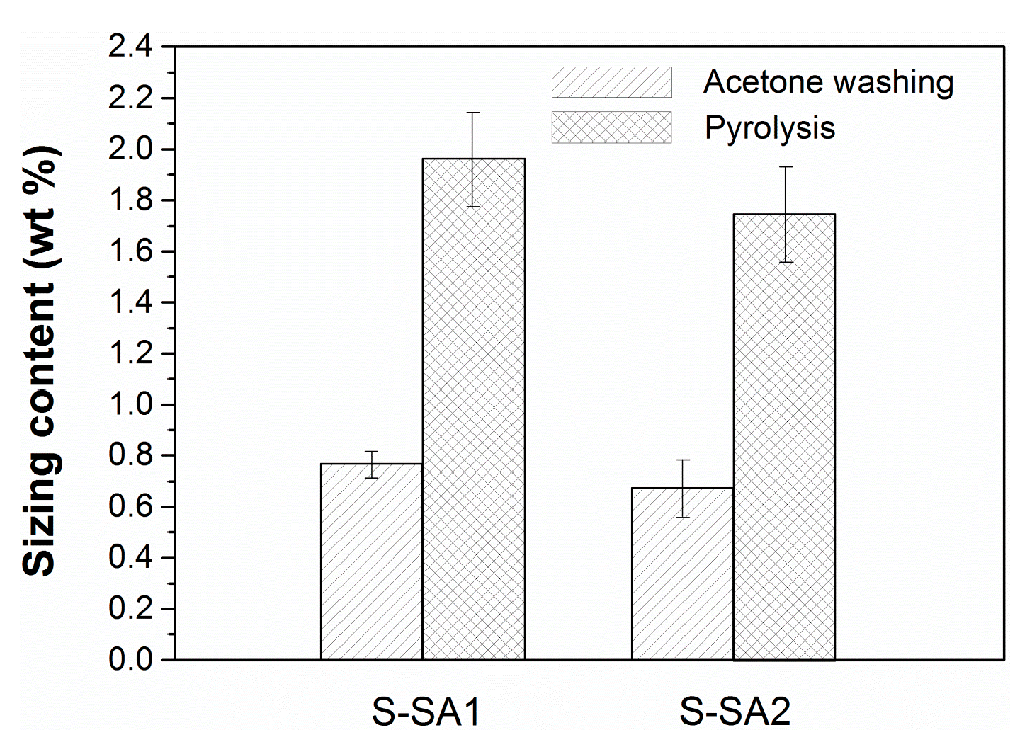 Molecules 23 00547 g002