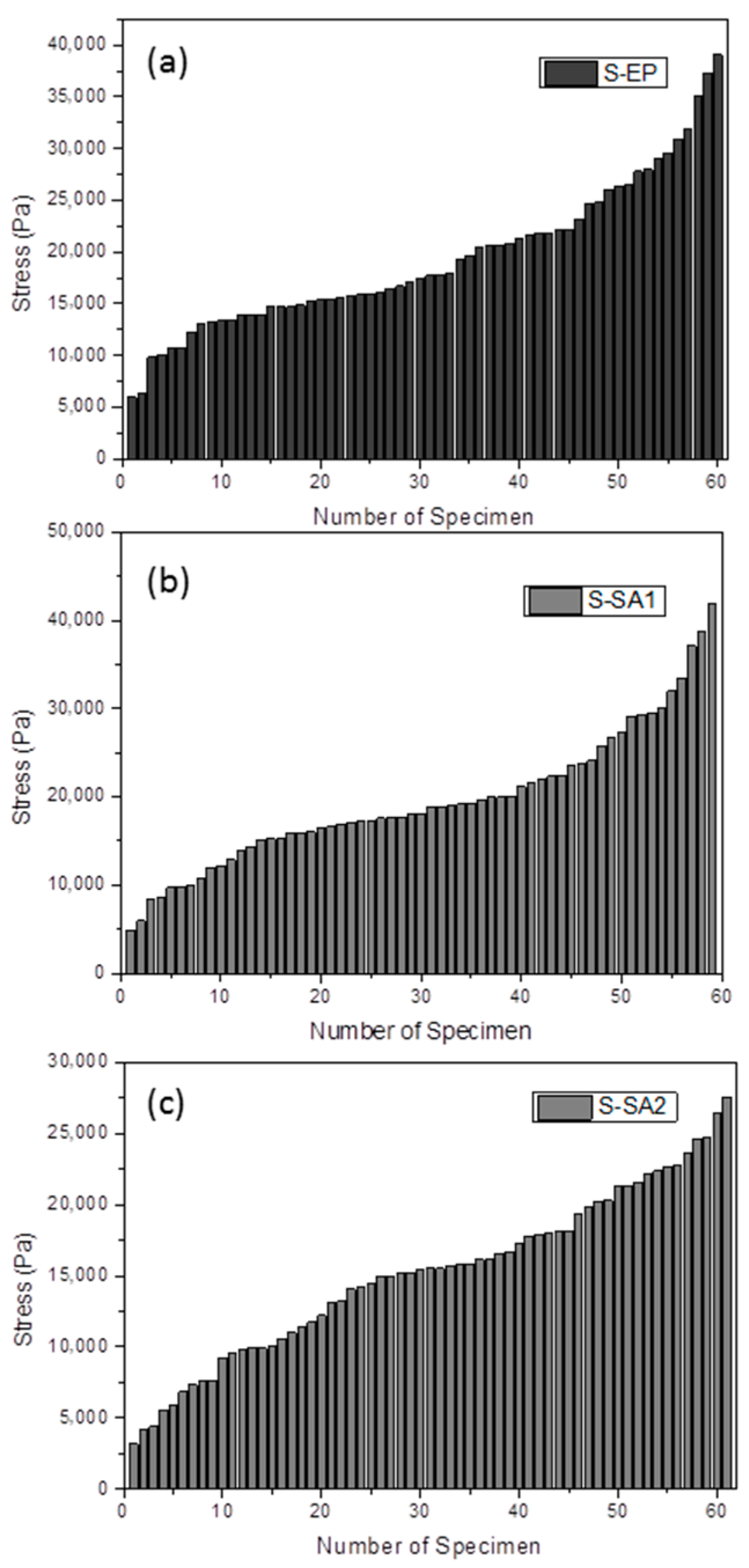 Molecules 23 00547 g004