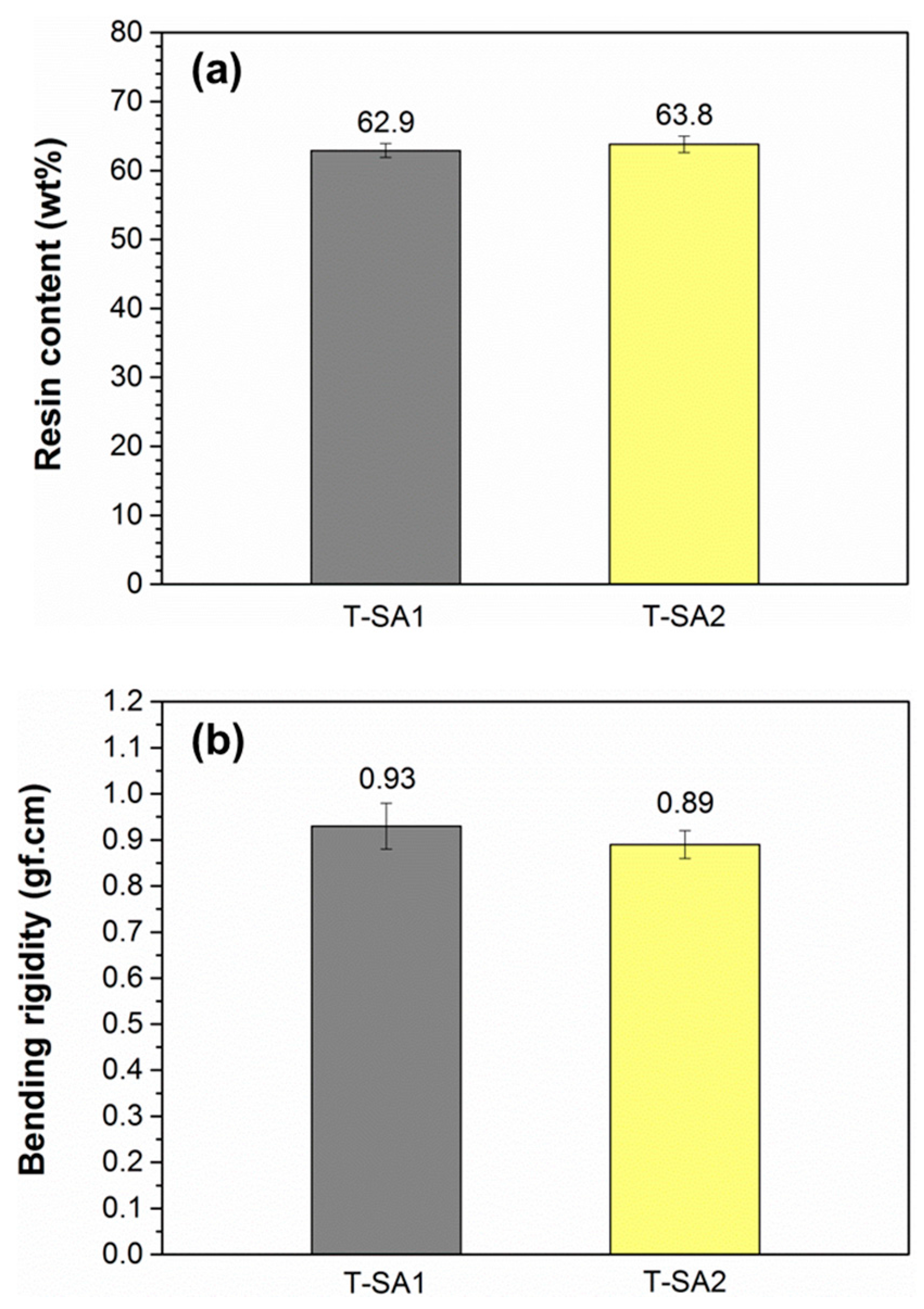 Molecules 23 00547 g006