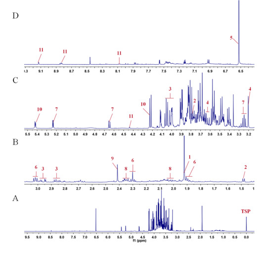 Molecules March 2018 Browse Articles