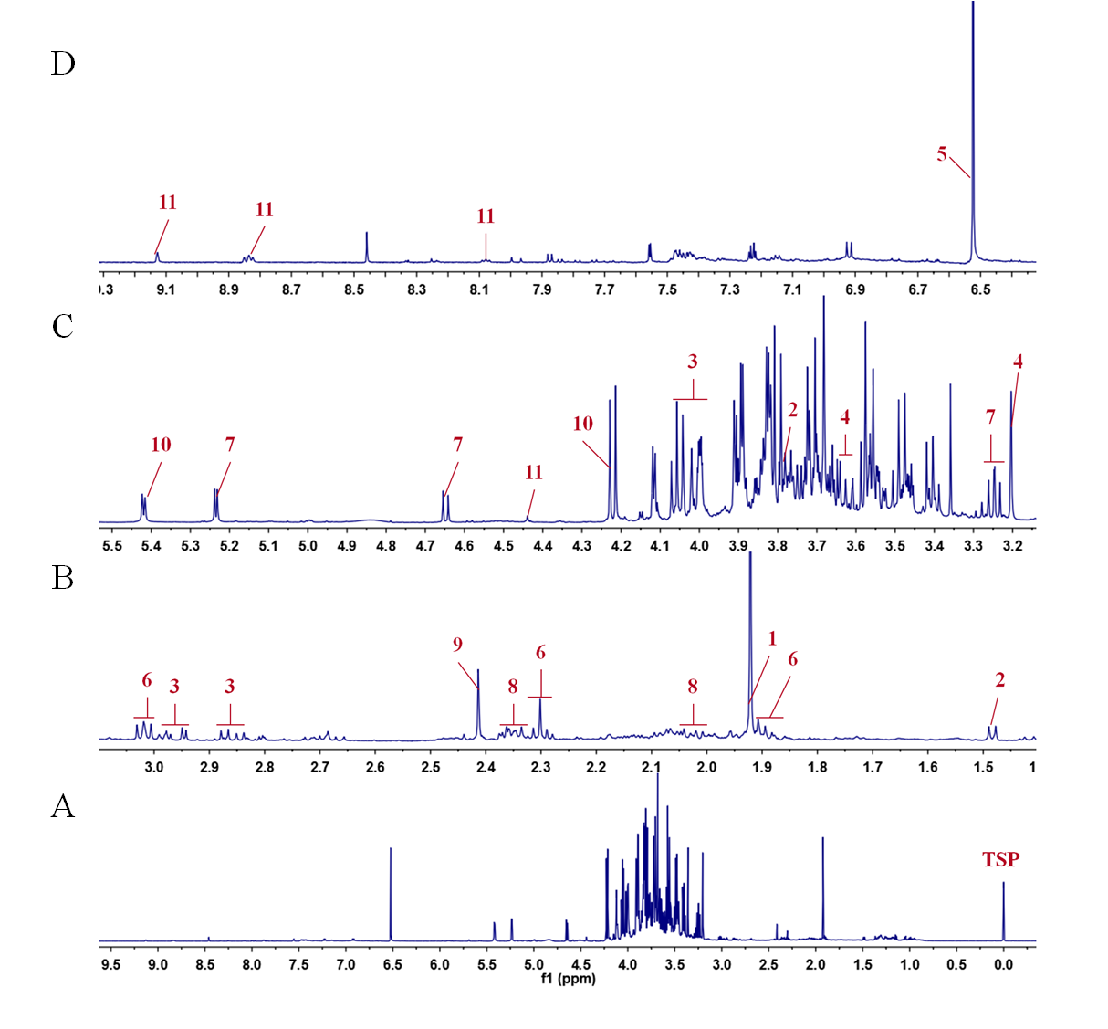 Molecules | Free Full-Text | Quantitative 1H-NMR Spectroscopy for Profiling  Primary Metabolites in Mulberry Leaves