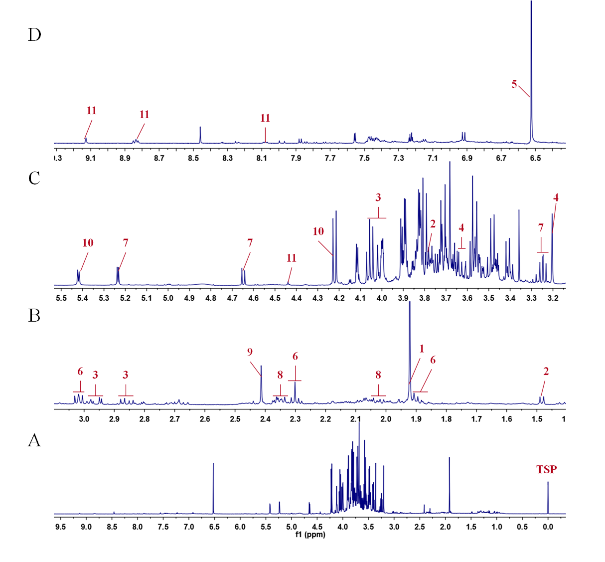 Molecules | Free Full-Text | Quantitative 1H-NMR Spectroscopy for Profiling  Primary Metabolites in Mulberry Leaves