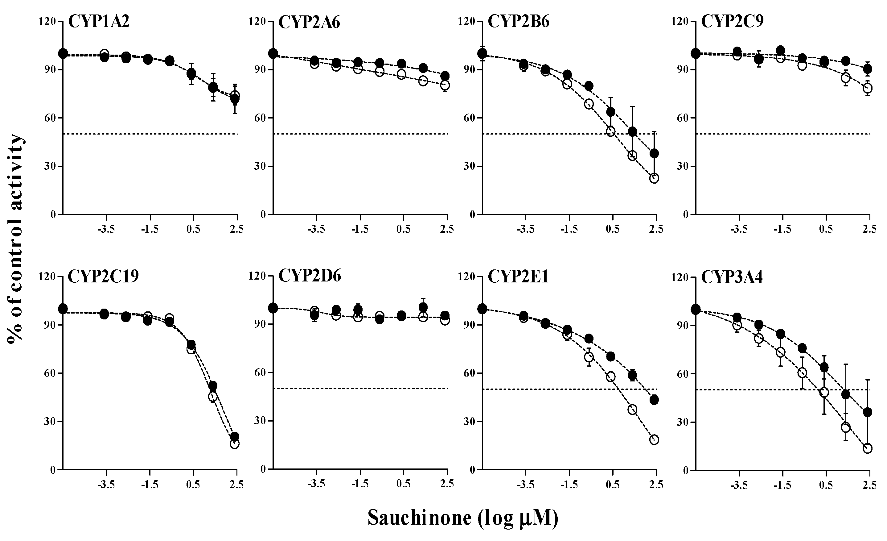 Molecules 23 00555 g003