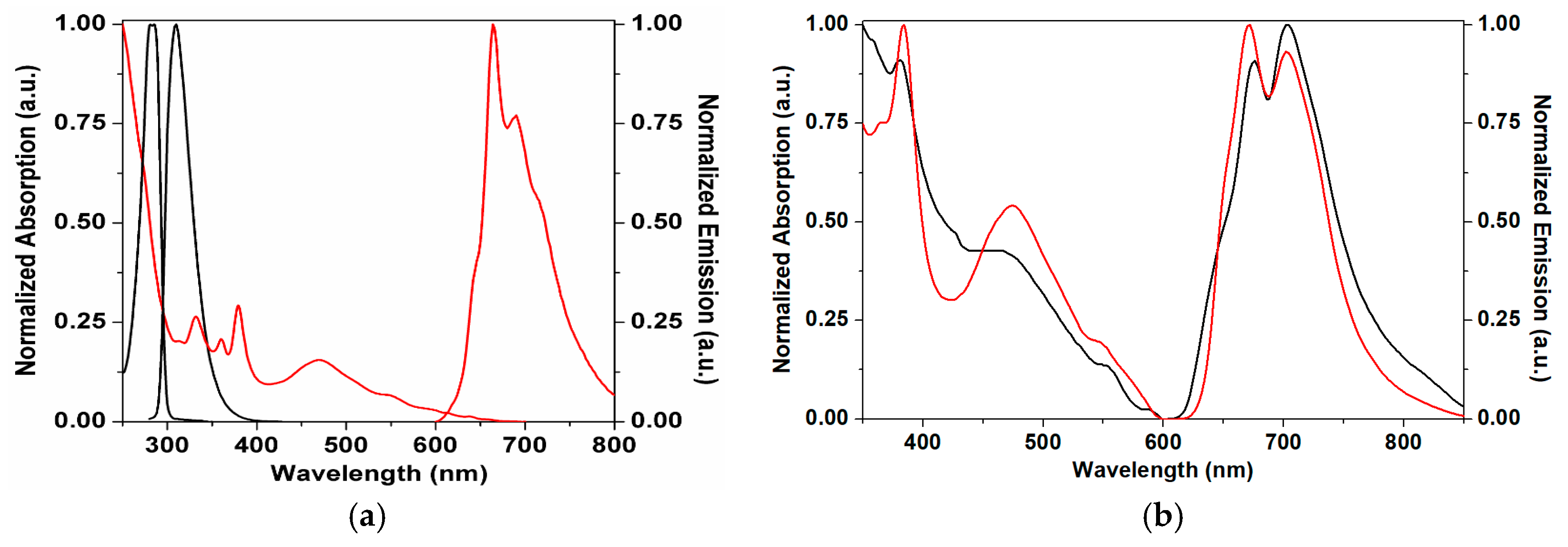 Molecules 23 00558 g002 550