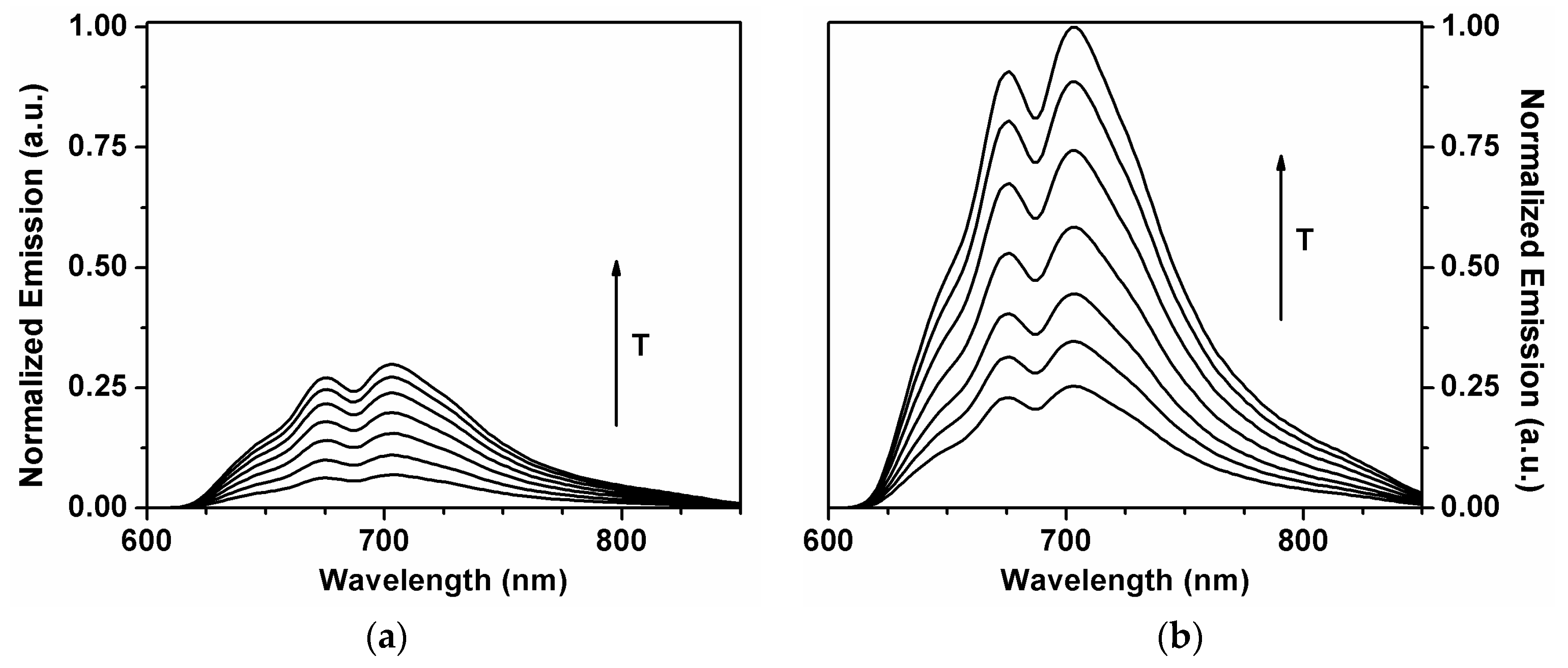 Molecules 23 00558 g003 550