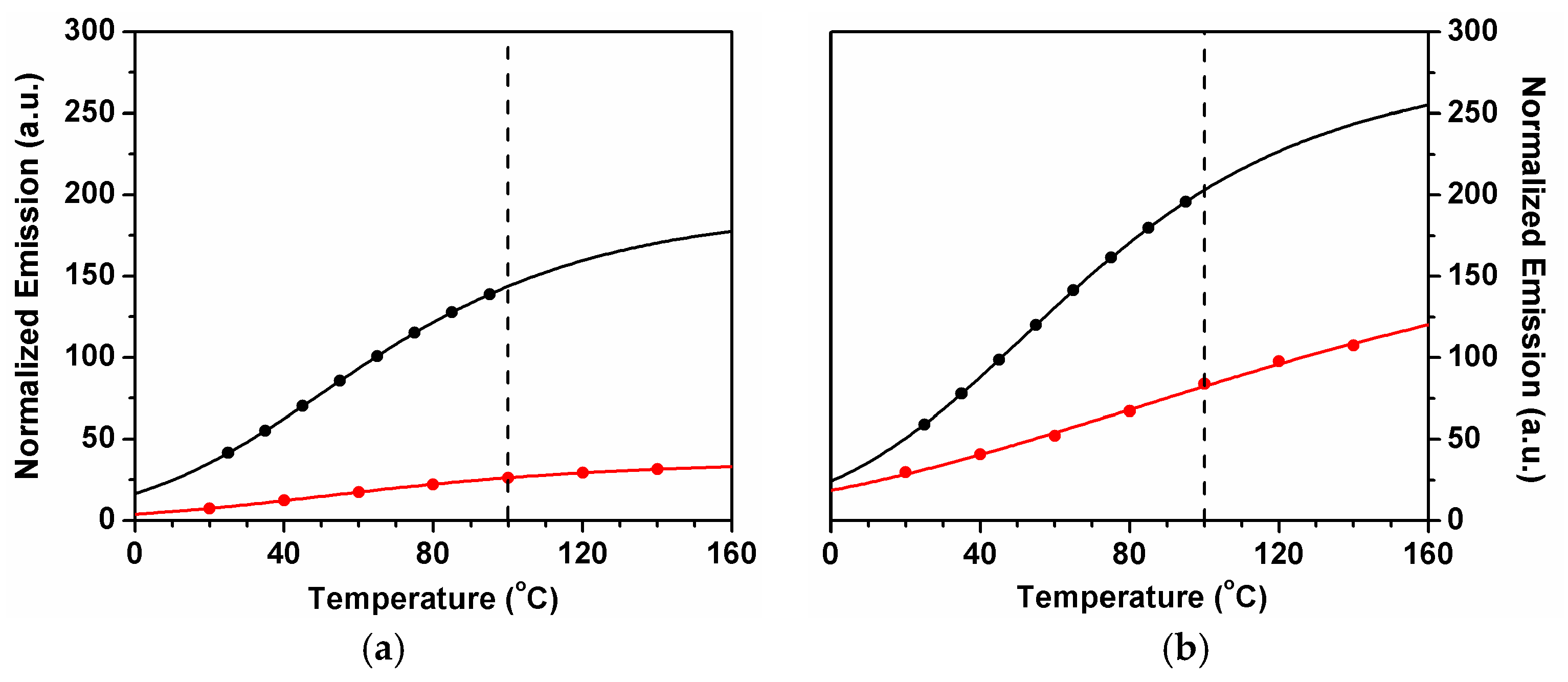 Molecules 23 00558 g004 550