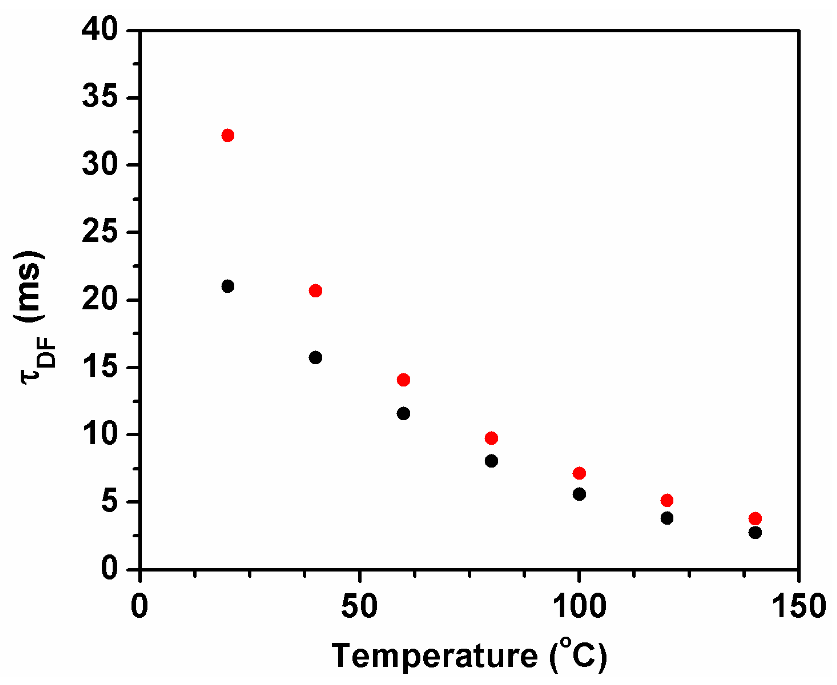 Molecules 23 00558 g005 550