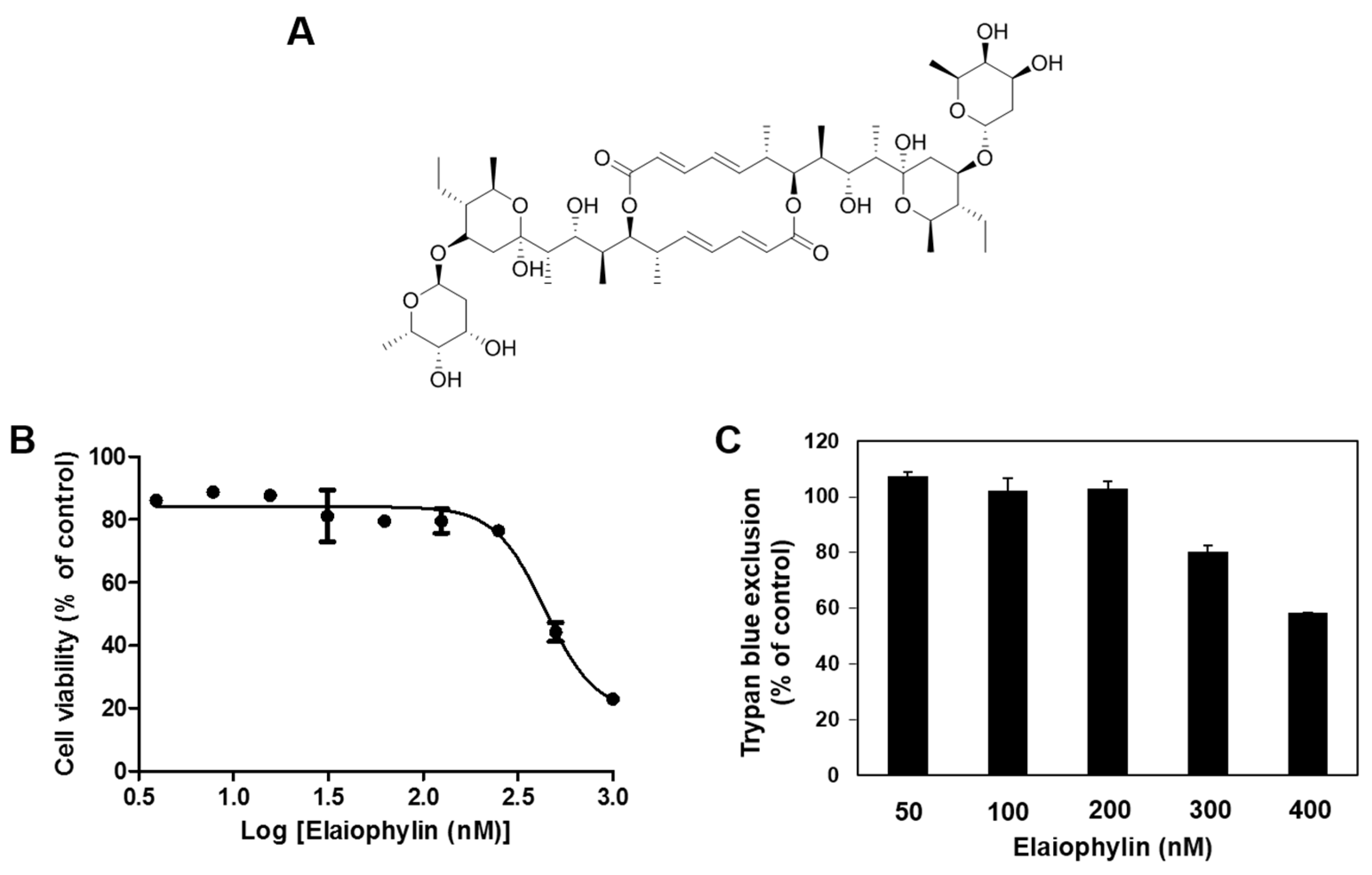 Molecules 23 00563 g001