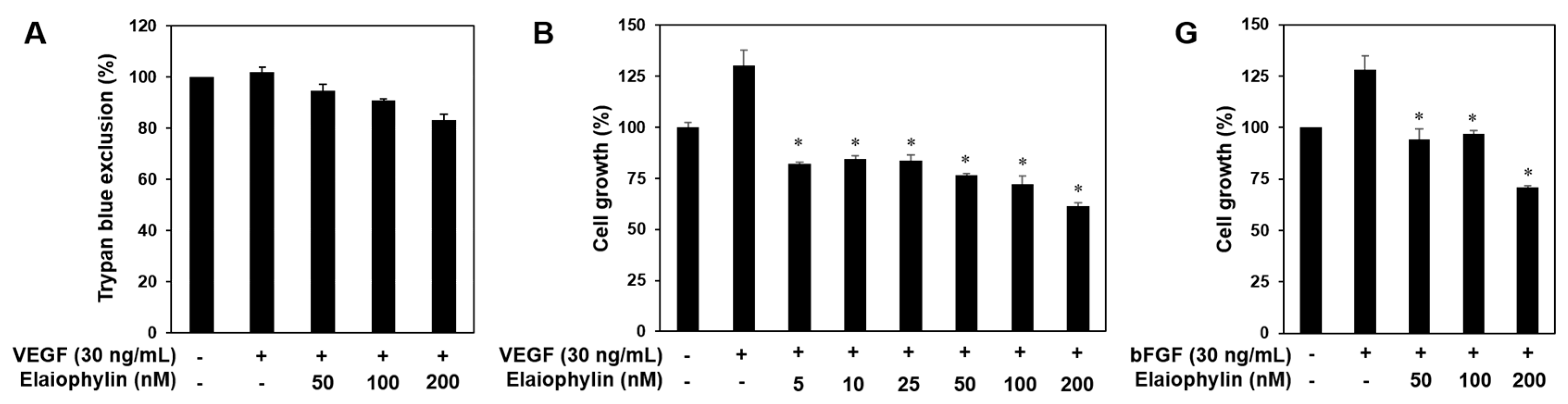 Molecules 23 00563 g002a