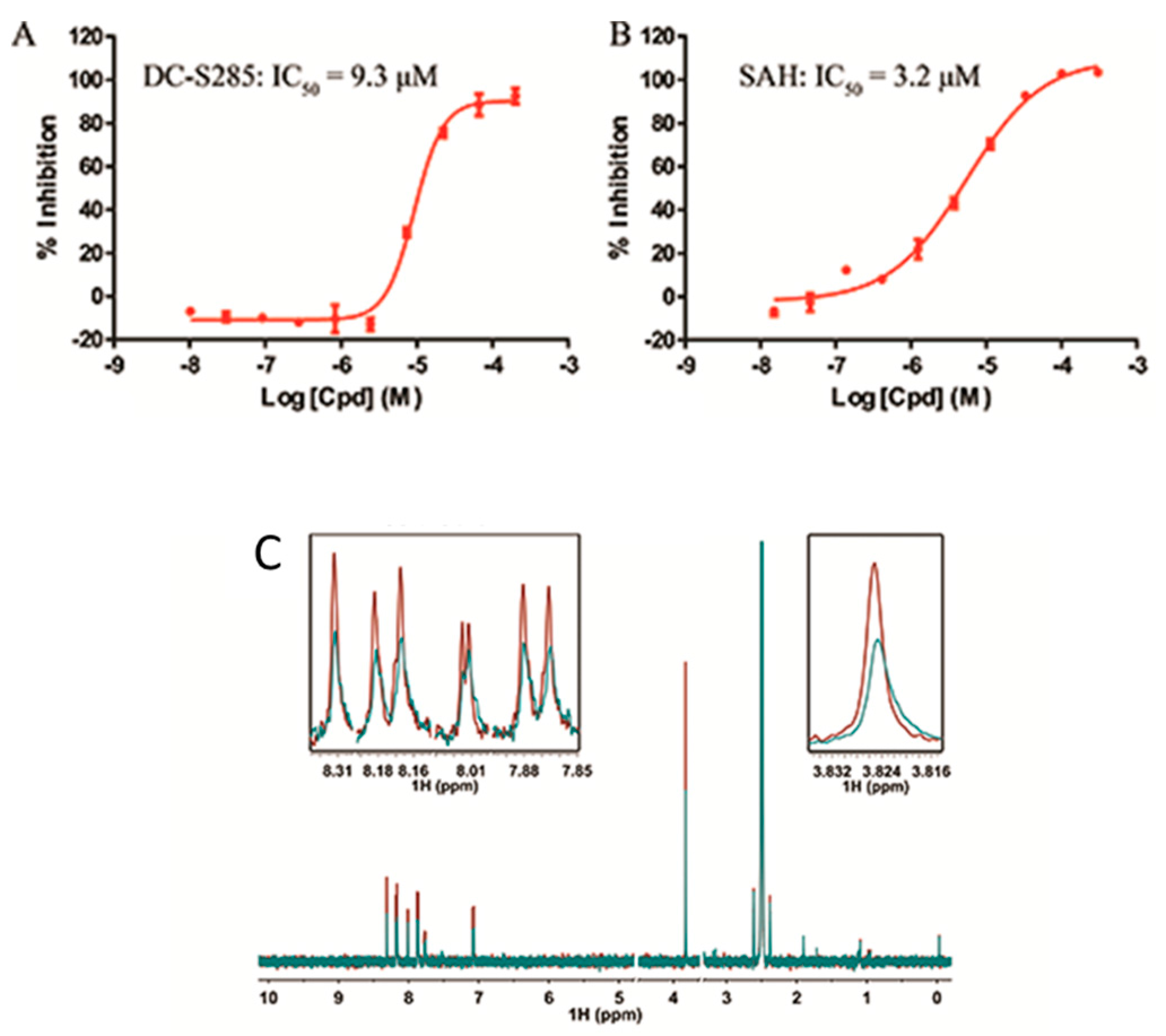 Molecules 23 00567 g003 Molecules 23 00567 g003