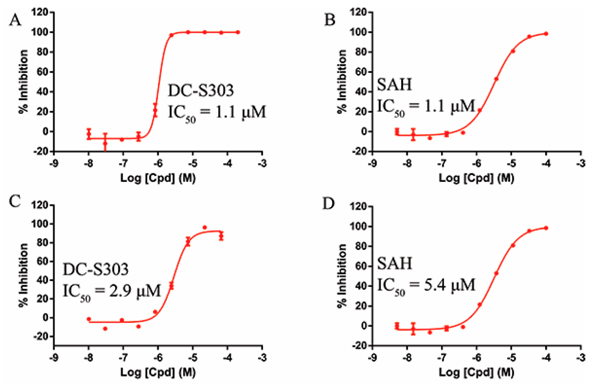 Molecules 23 00567 g005 Molecules 23 00567 g005