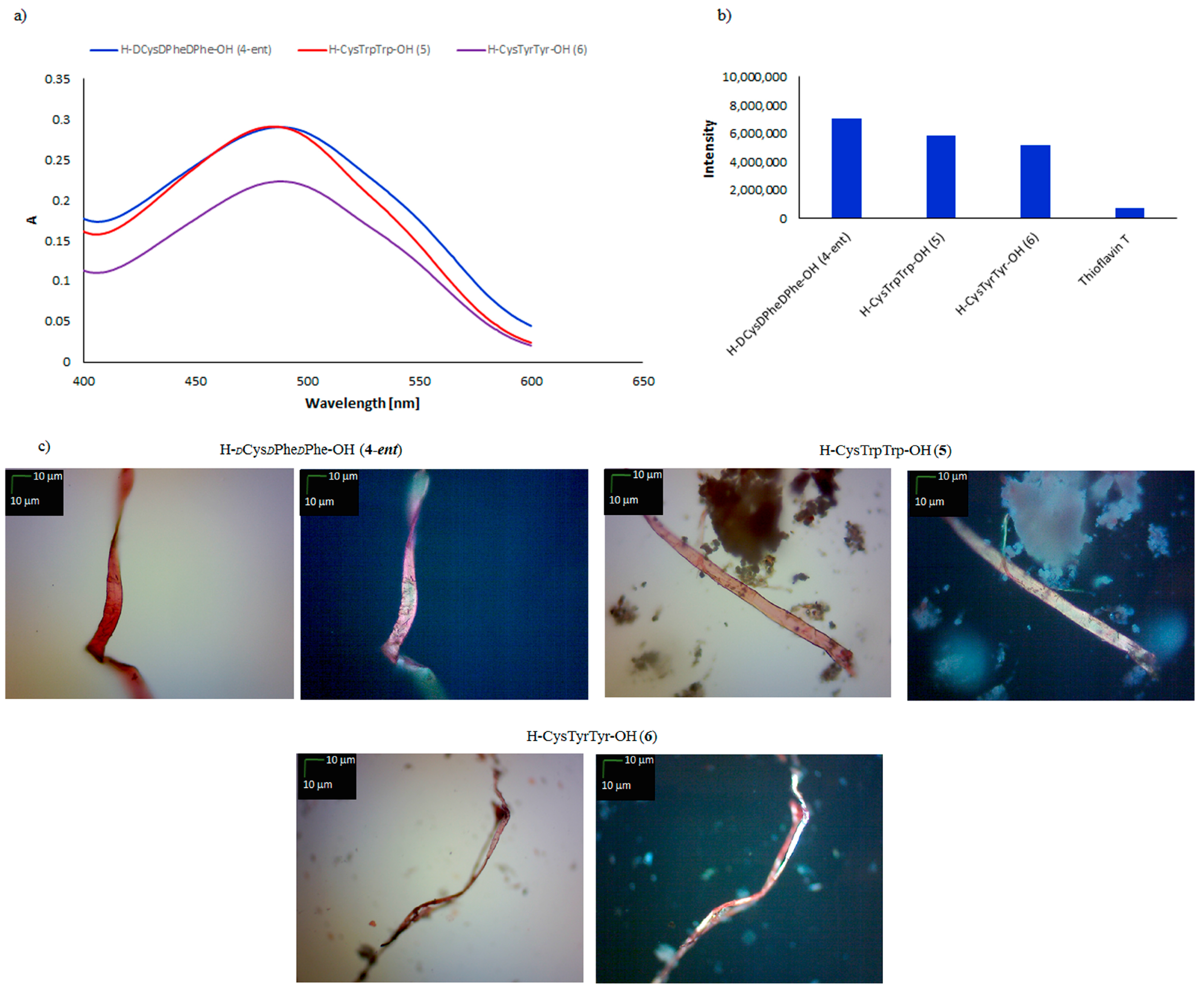Molecules 23 00568 g002