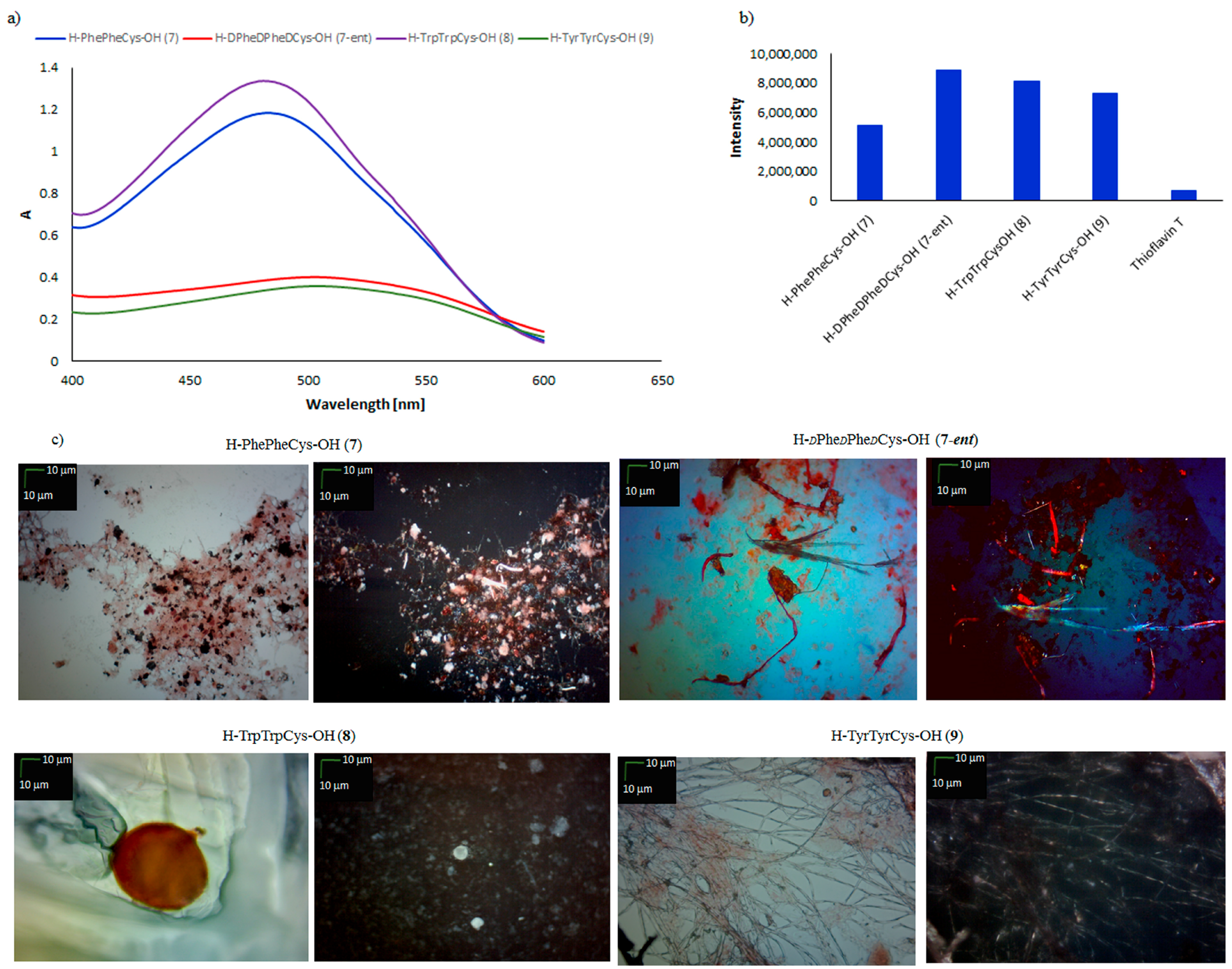 Molecules 23 00568 g003