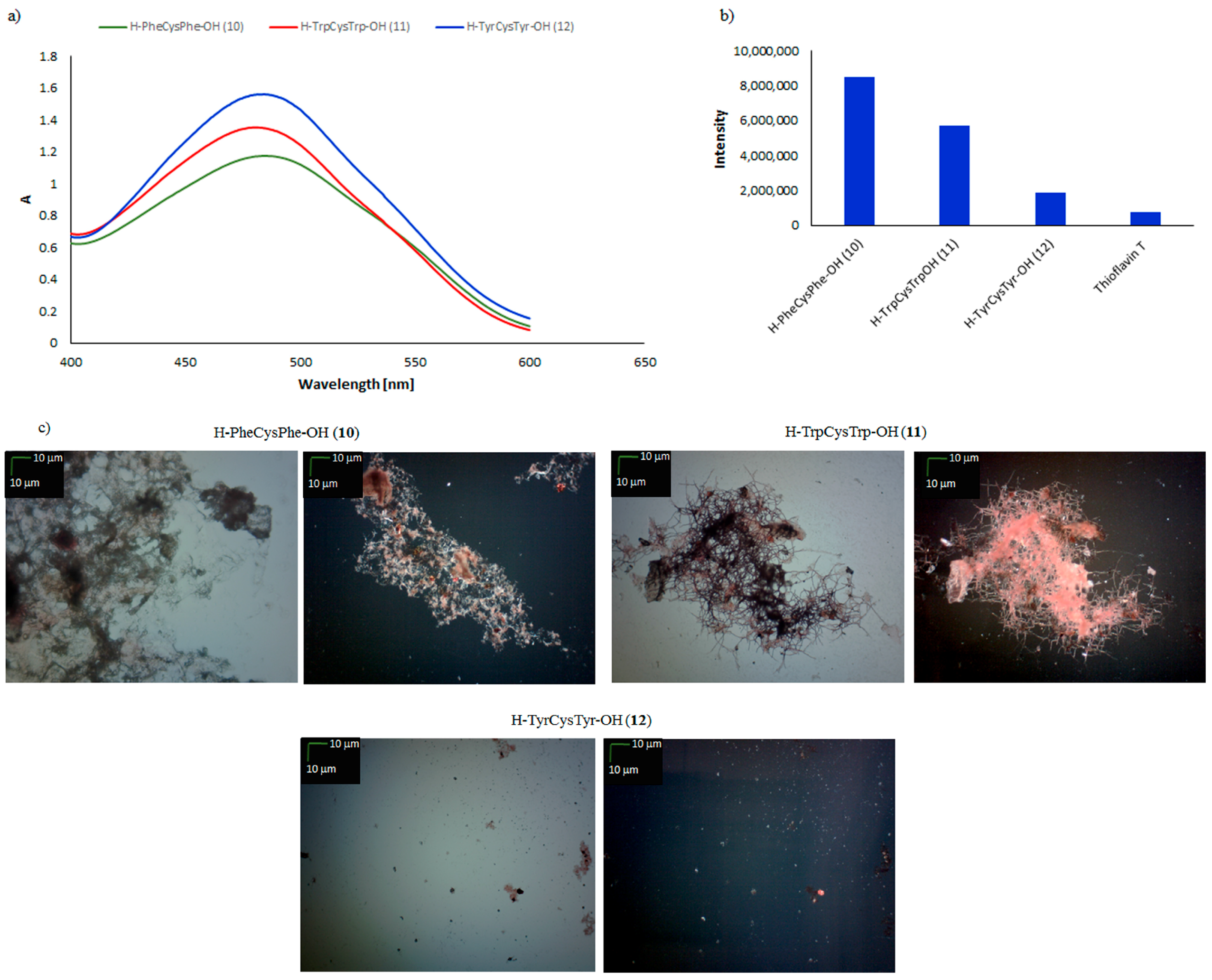 Molecules 23 00568 g004