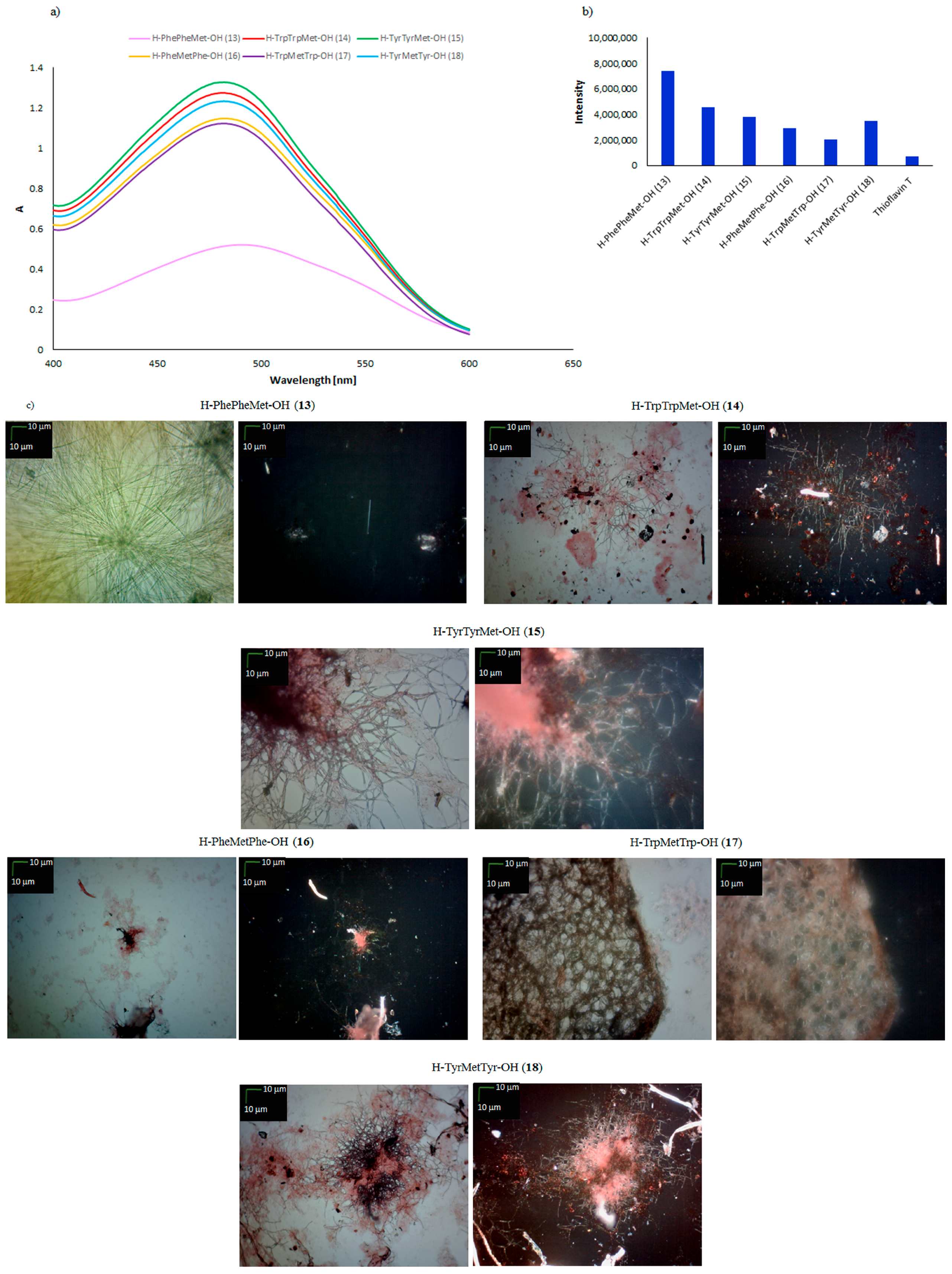 Molecules 23 00568 g005