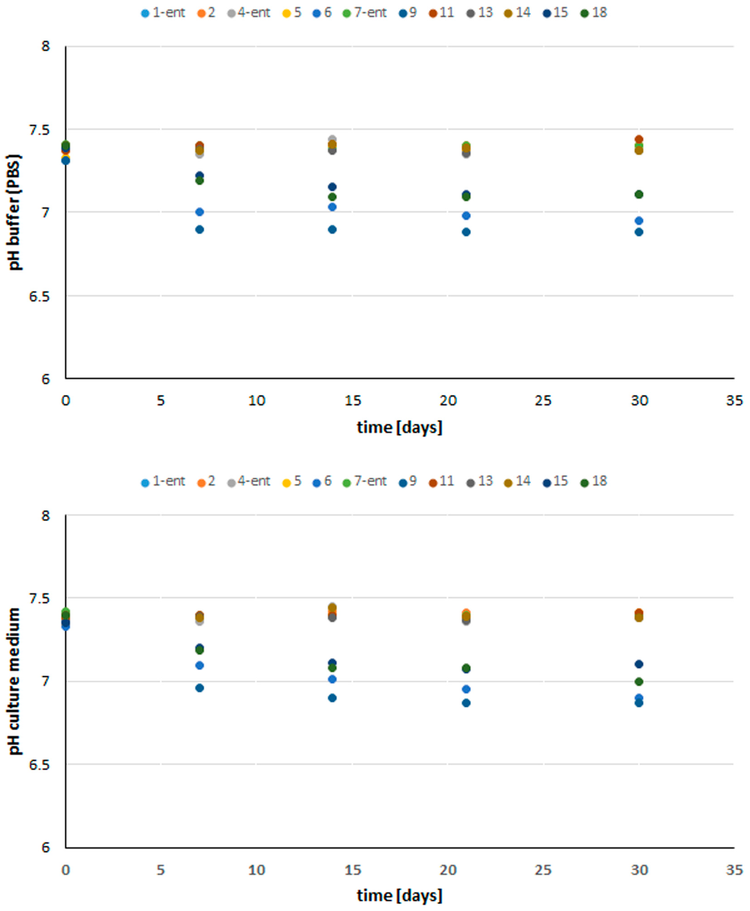 Molecules 23 00568 g006