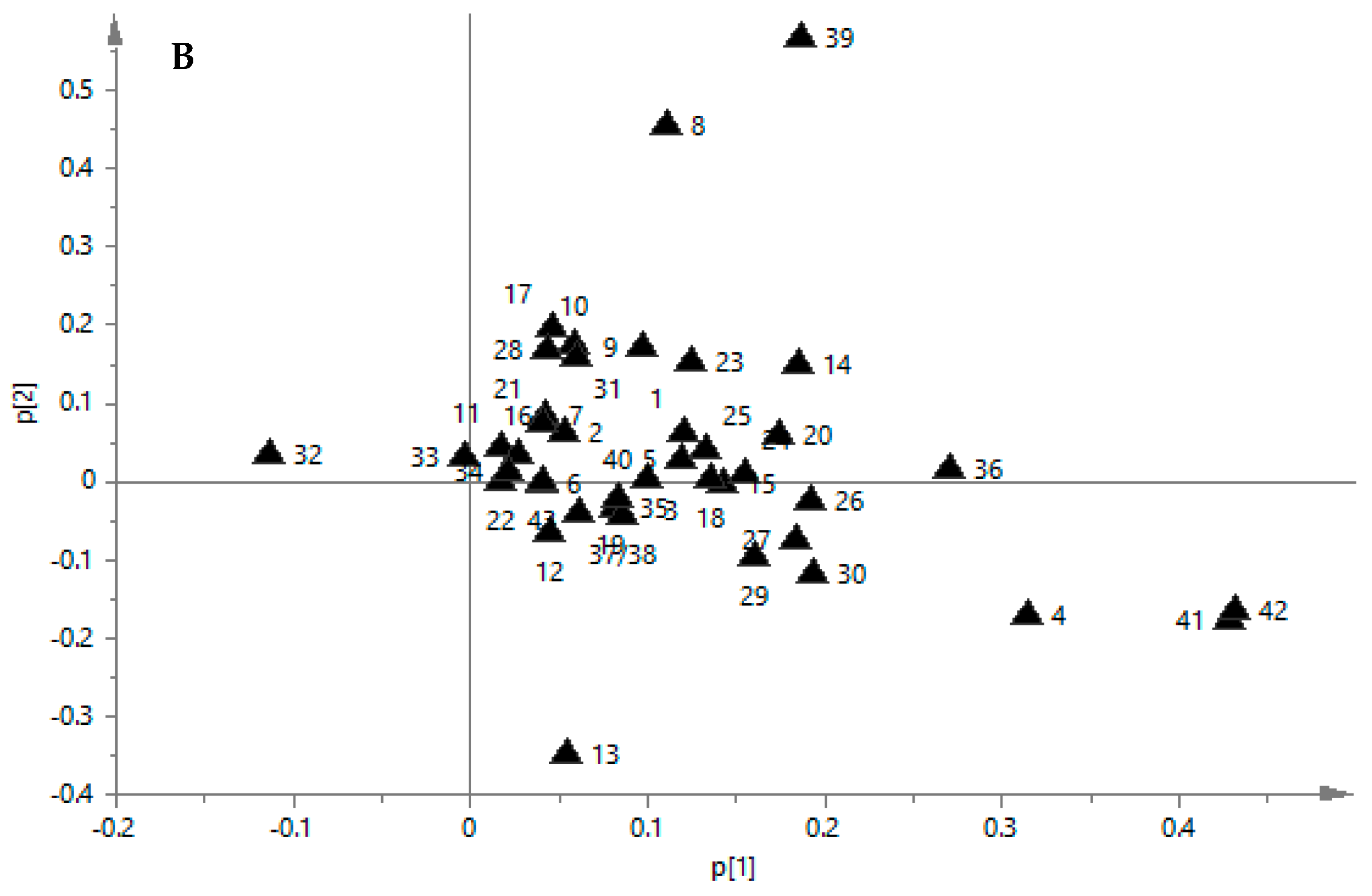 Molecules 23 00573 g001b 550