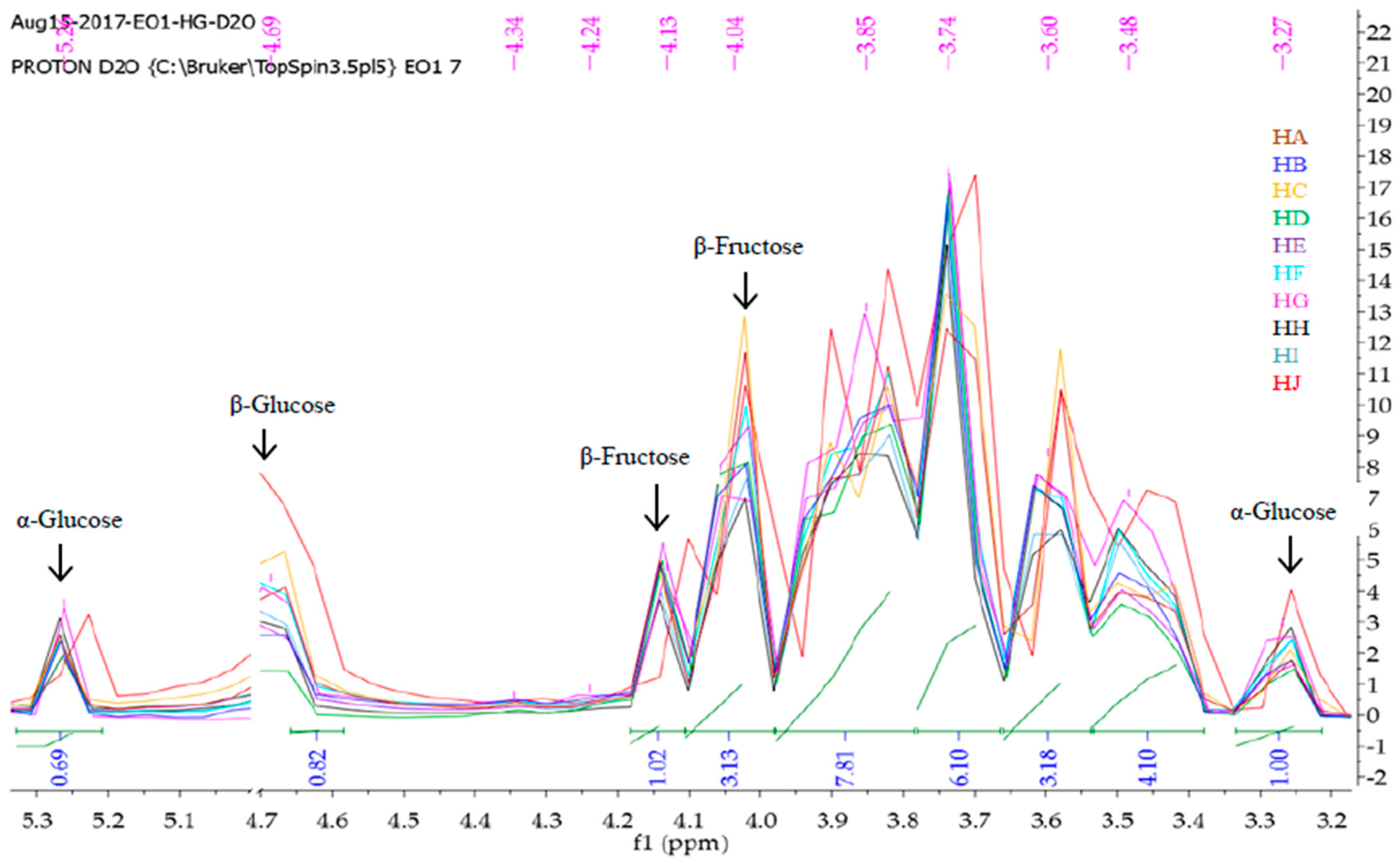 Molecules 23 00578 g004