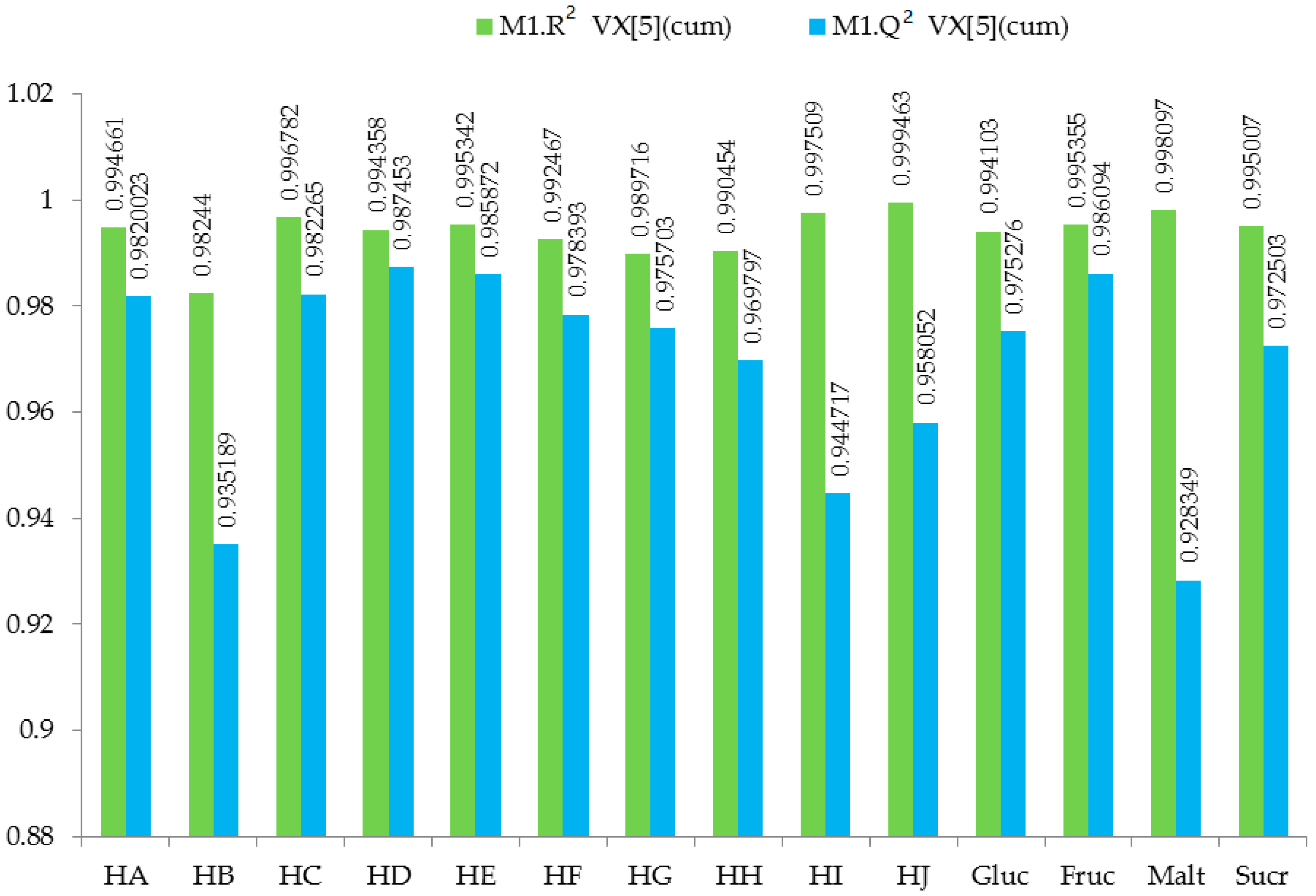 Molecules 23 00578 g007