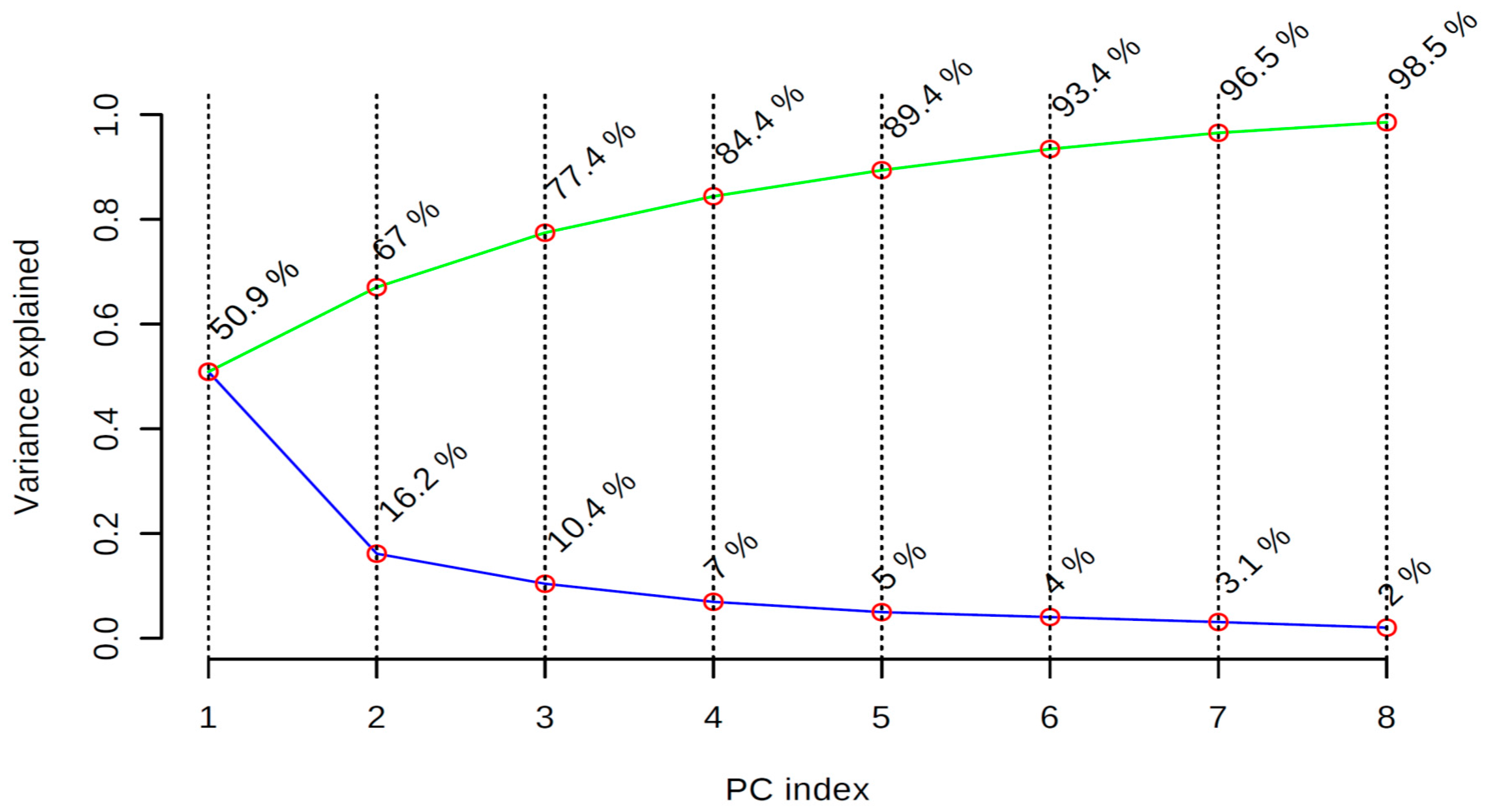 Molecules 23 00578 g009