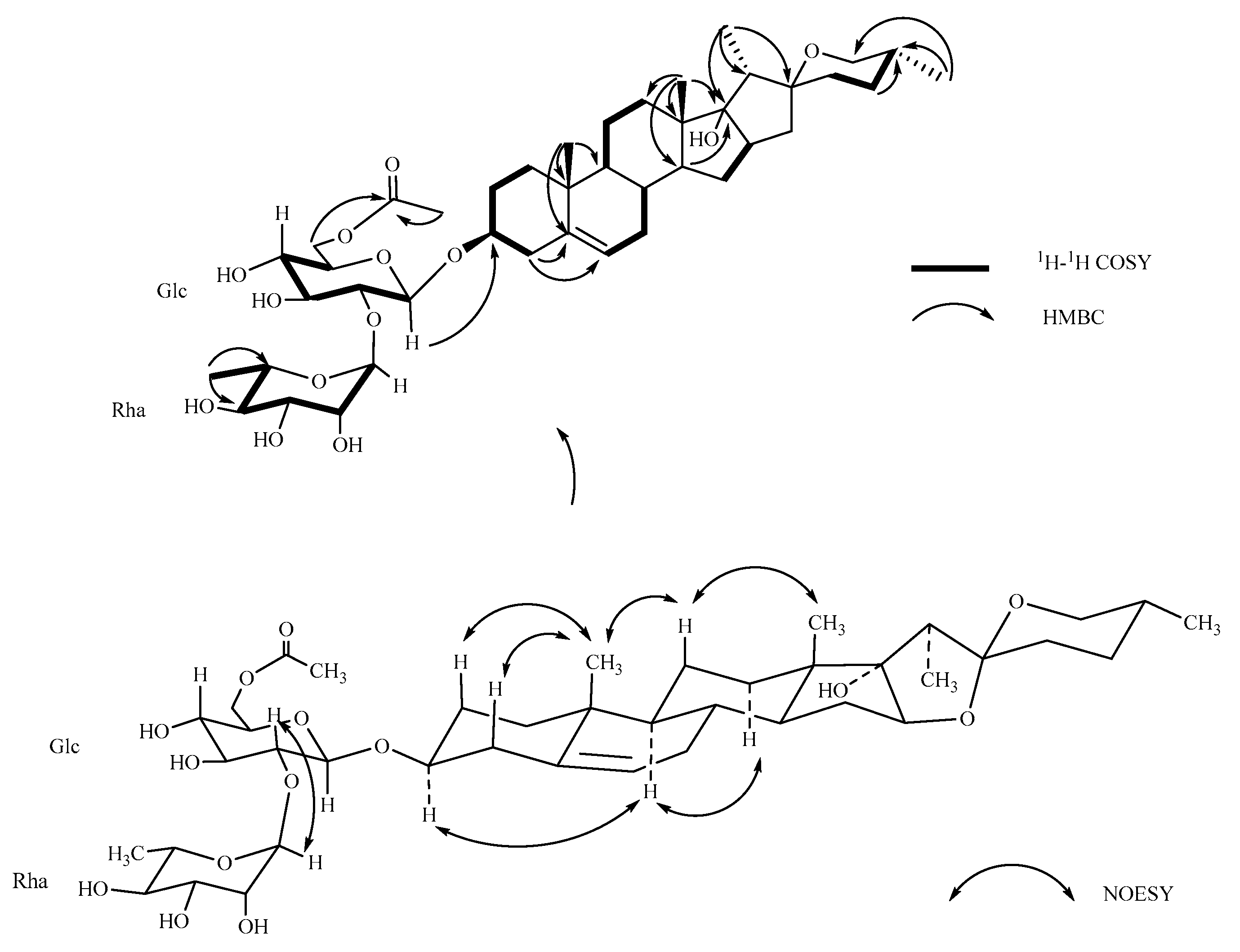 Molecules 23 00588 g002 550