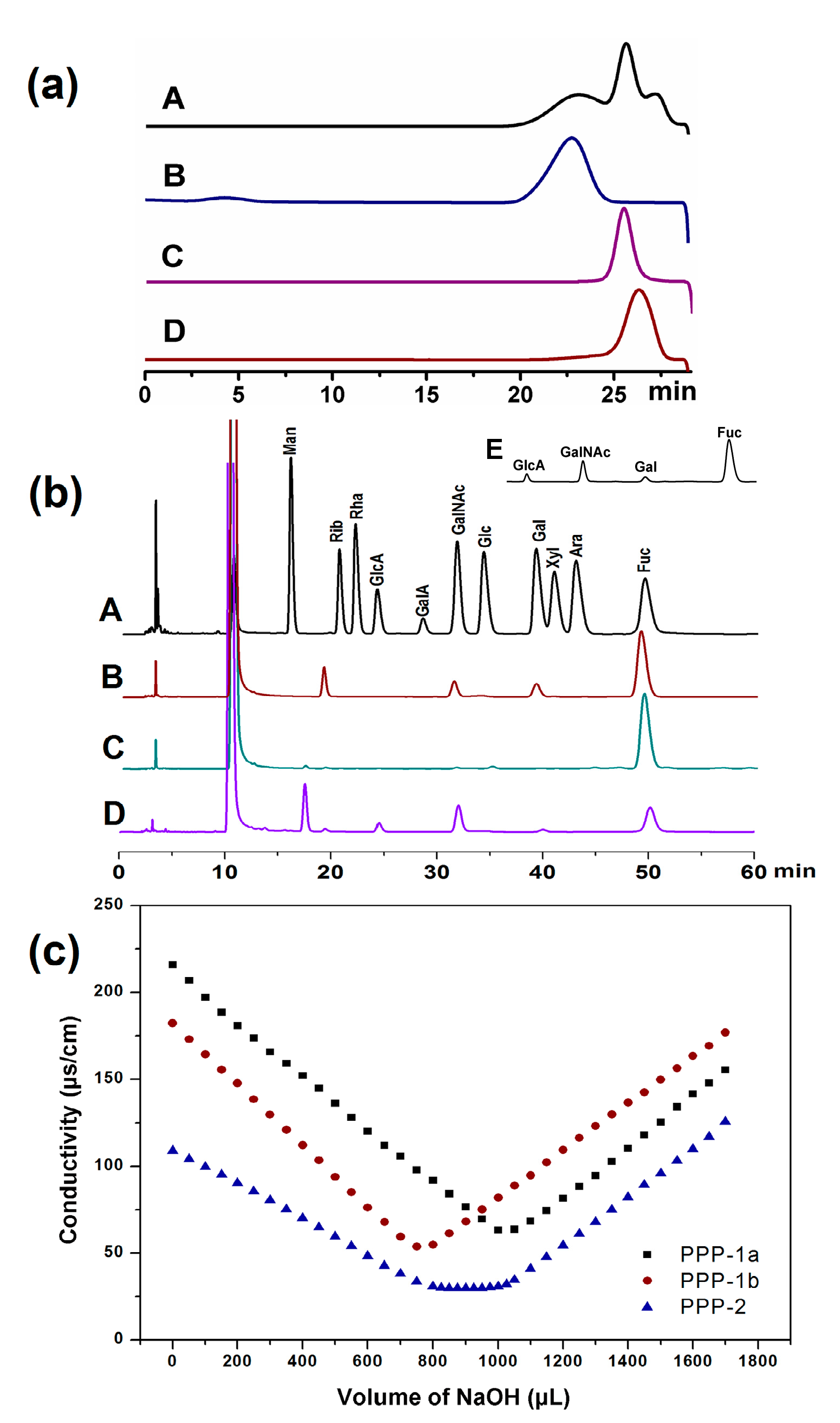 Molecules 23 00590 g003
