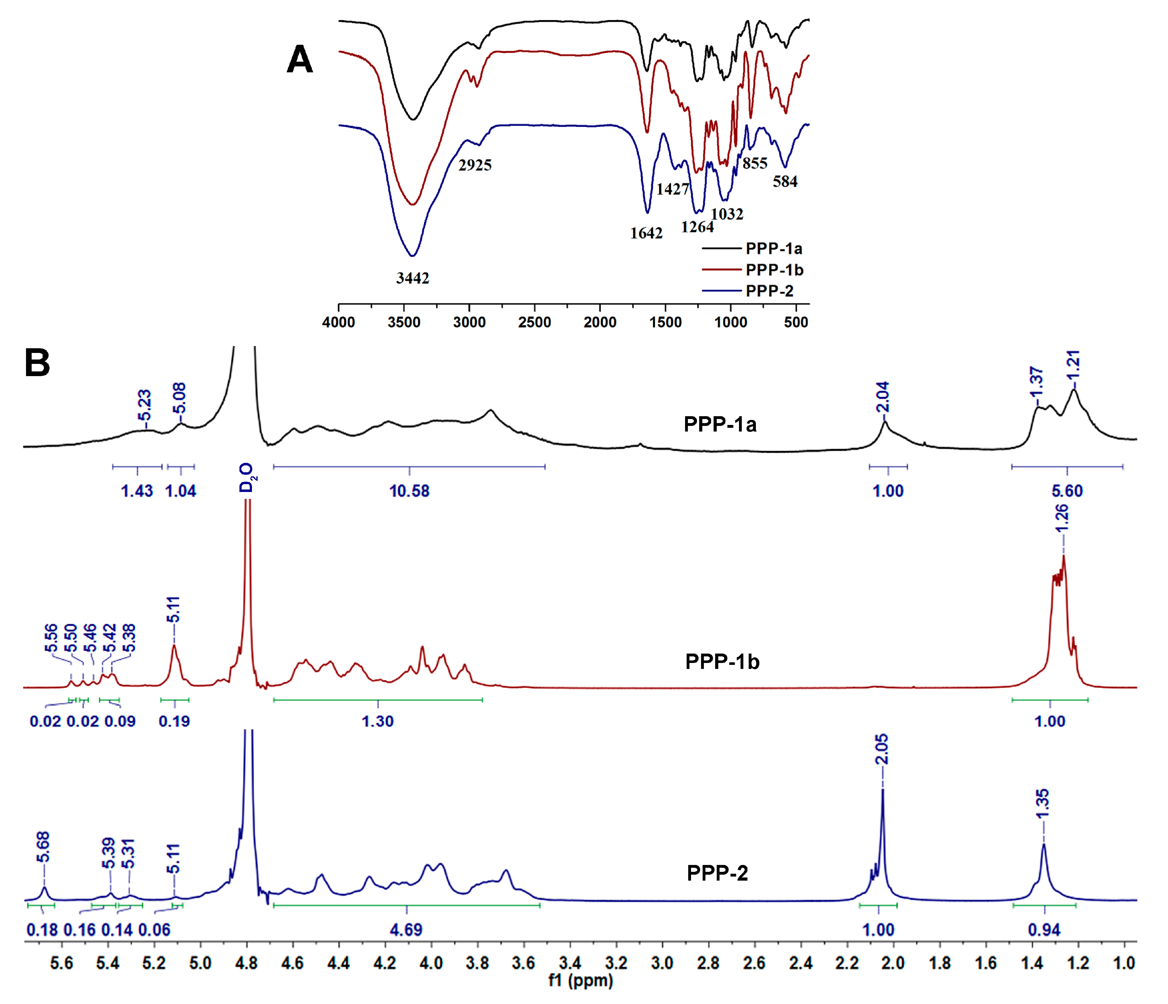 Molecules 23 00590 g004