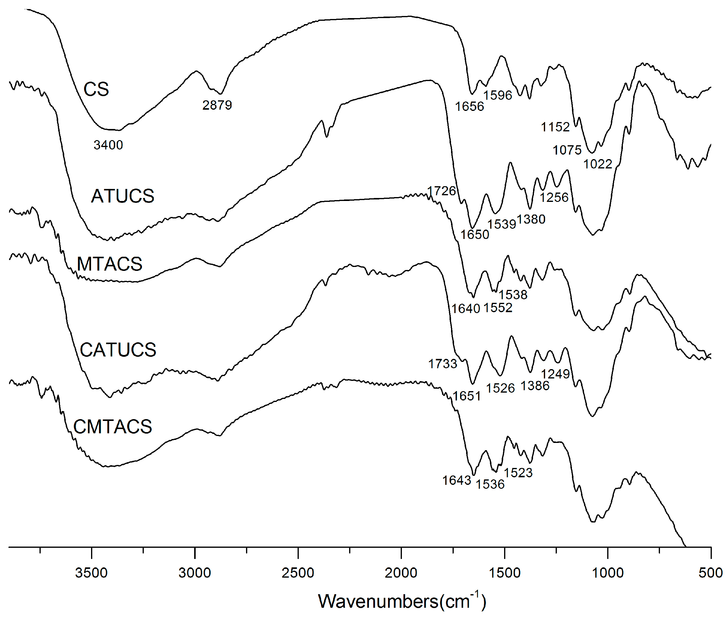 Molecules 23 00594 g001