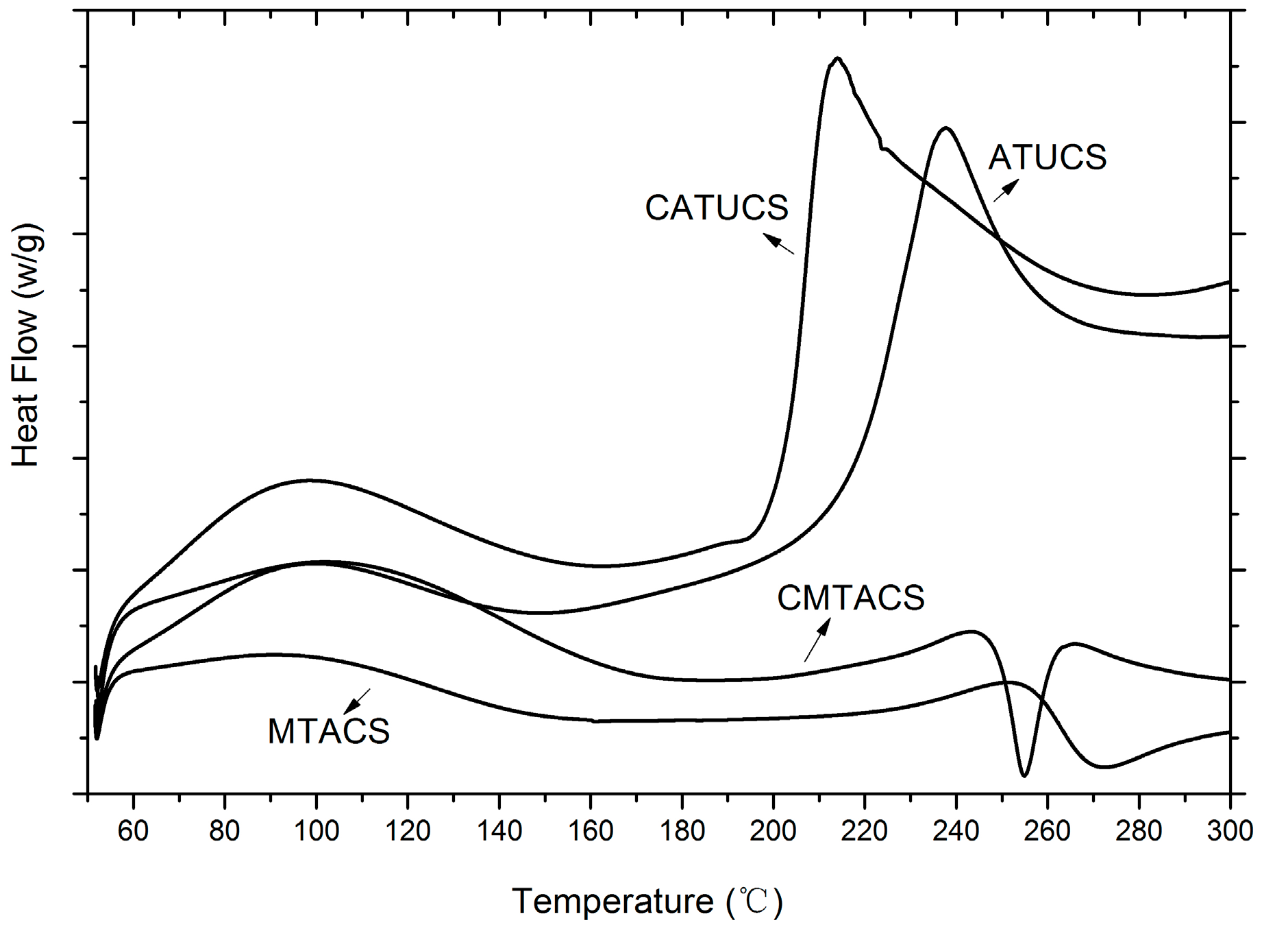 Molecules 23 00594 g005