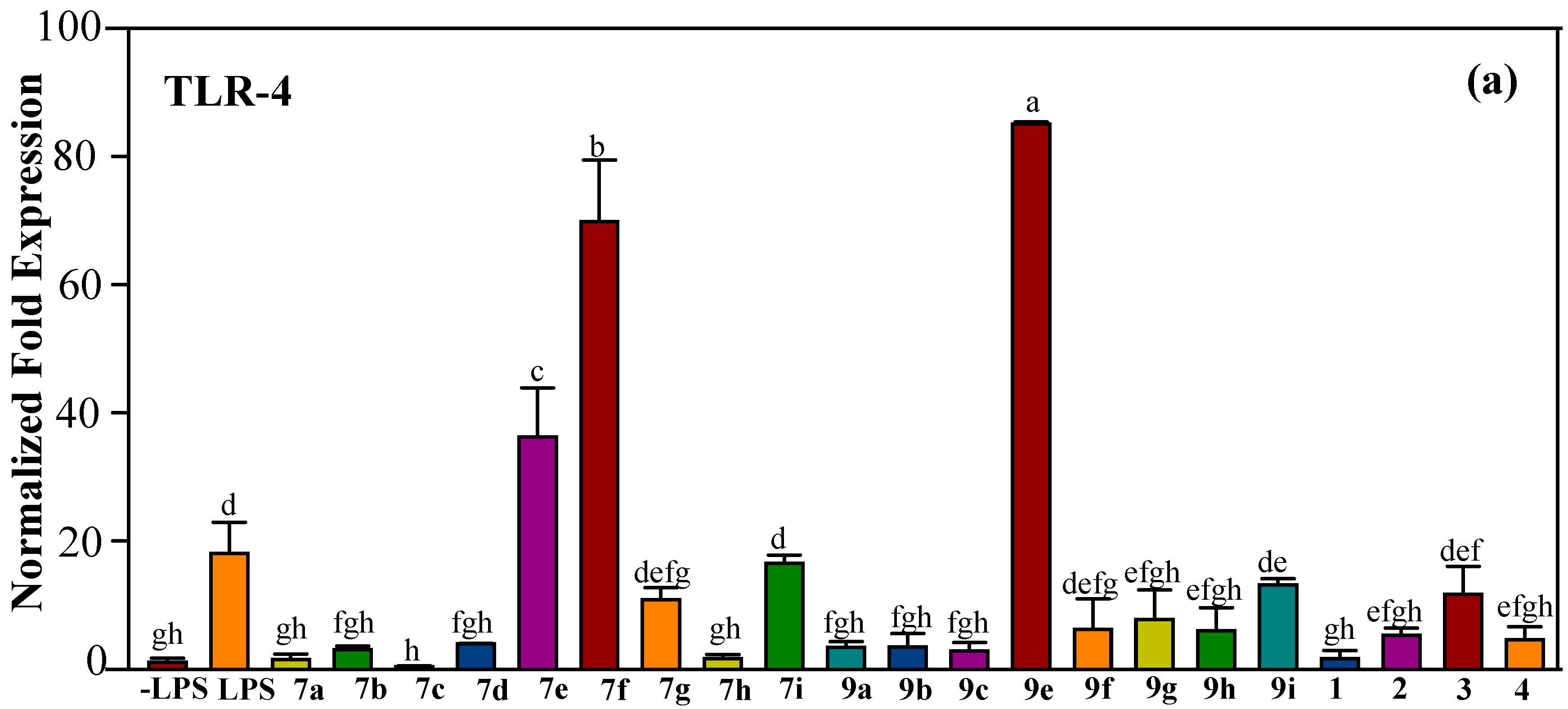 Molecules 23 00597 g007a 550