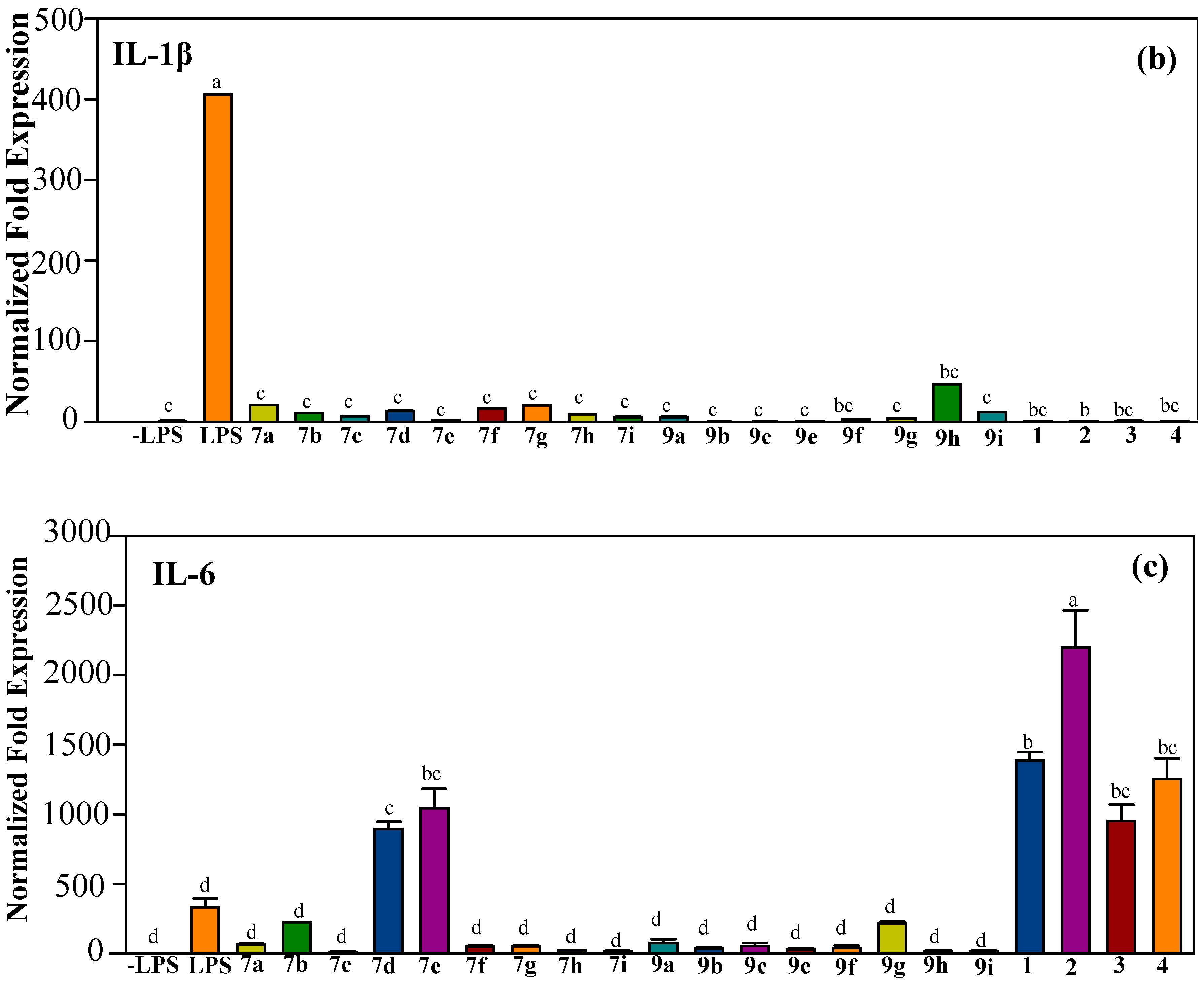 Molecules 23 00597 g007b 550