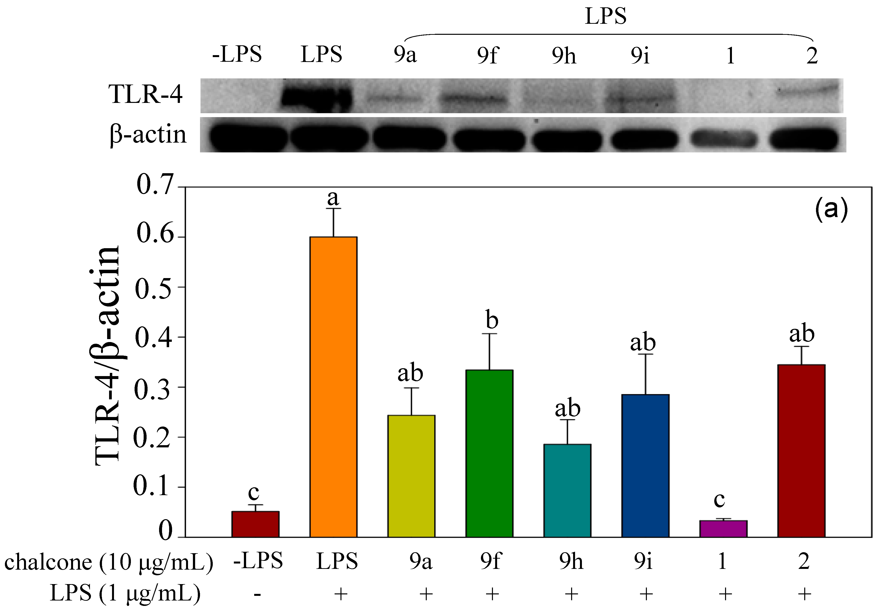 Molecules 23 00597 g009a 550