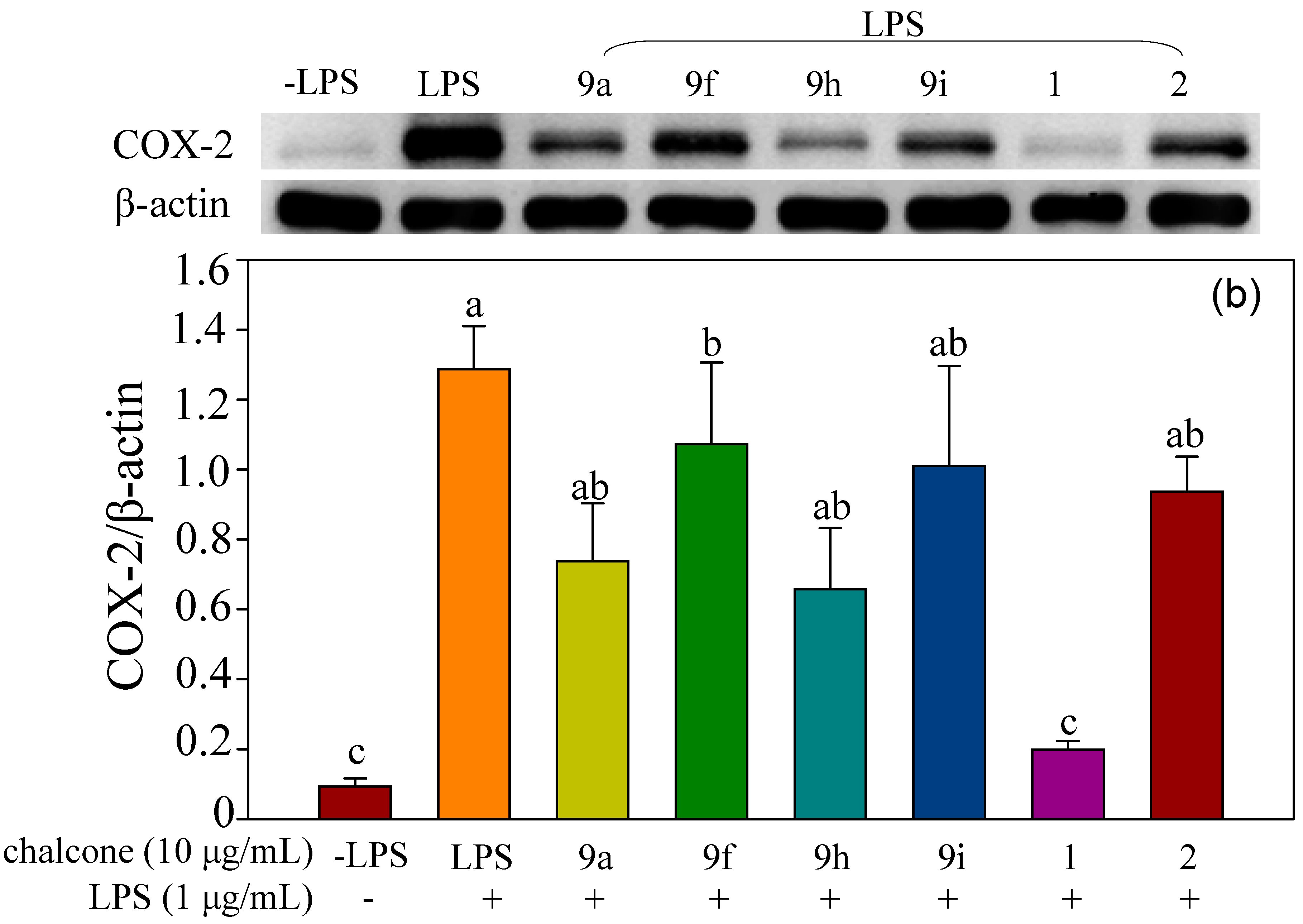 Molecules 23 00597 g009b 550