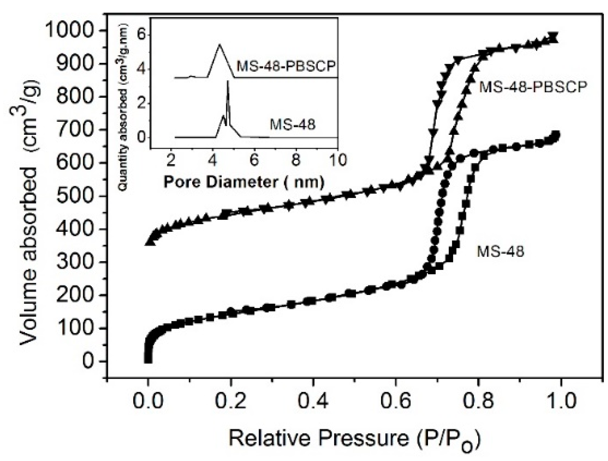 Molecules 23 00603 g003 550