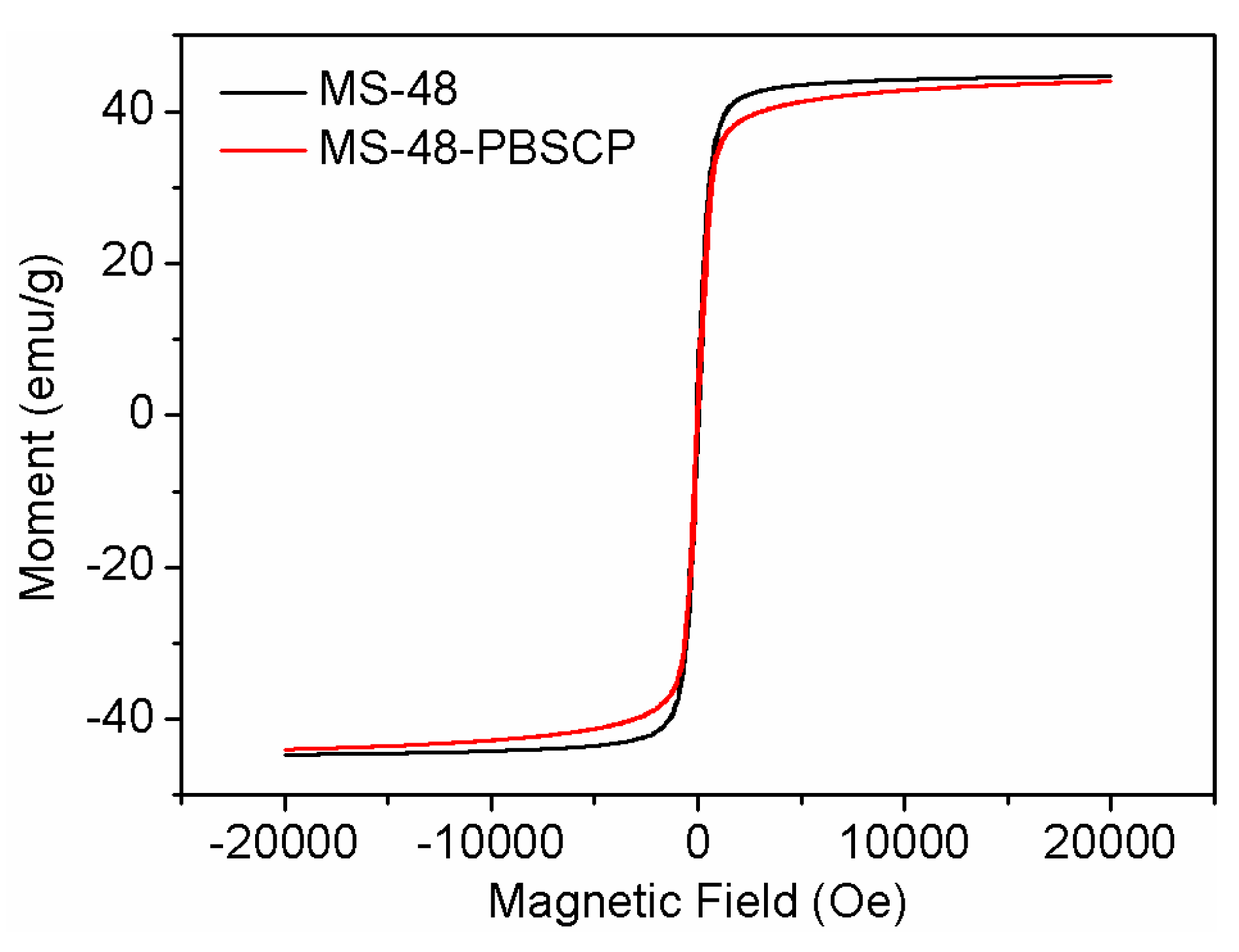 Molecules 23 00603 g004 550