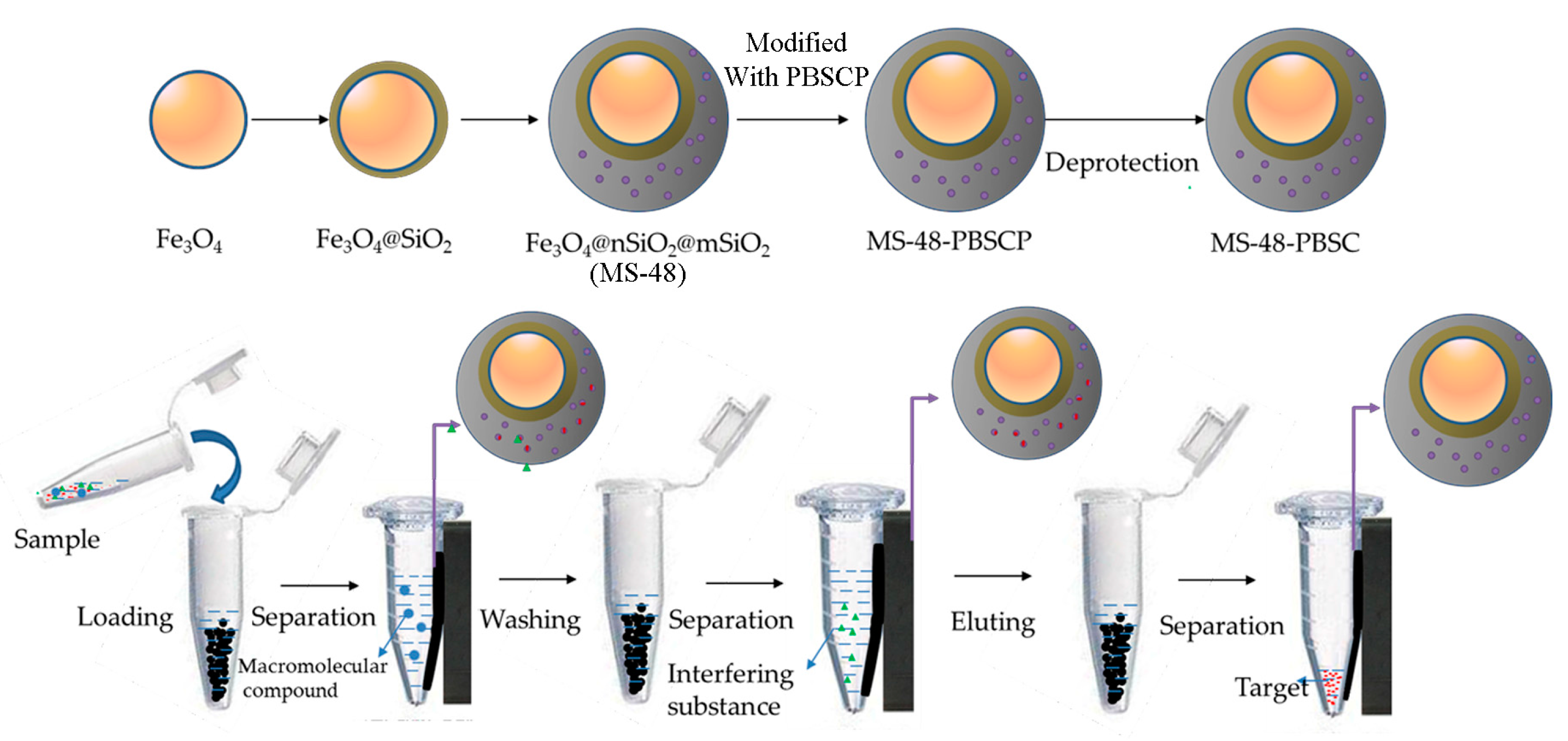 Molecules 23 00603 sch001b 550