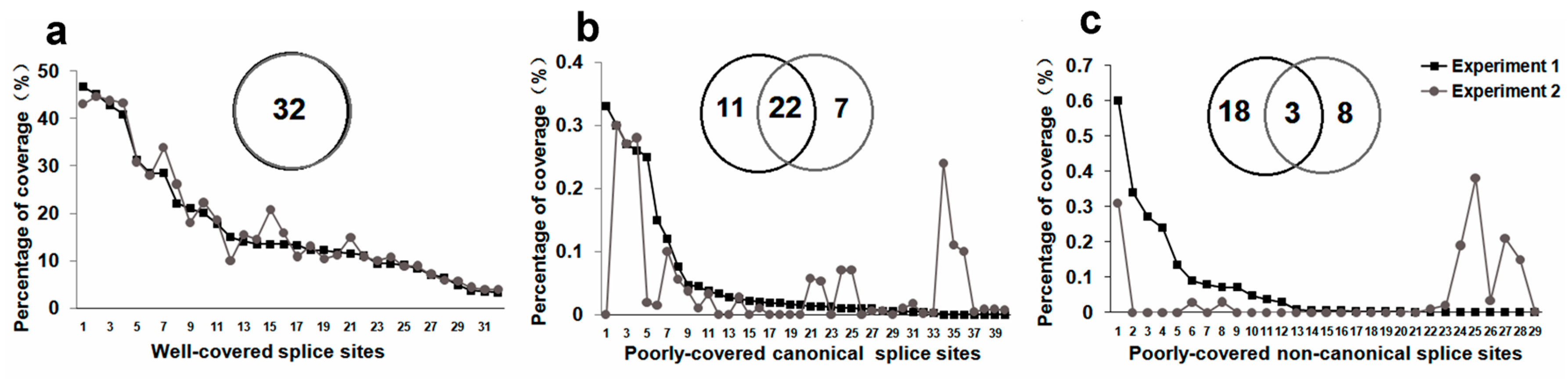 Molecules 23 00608 g002