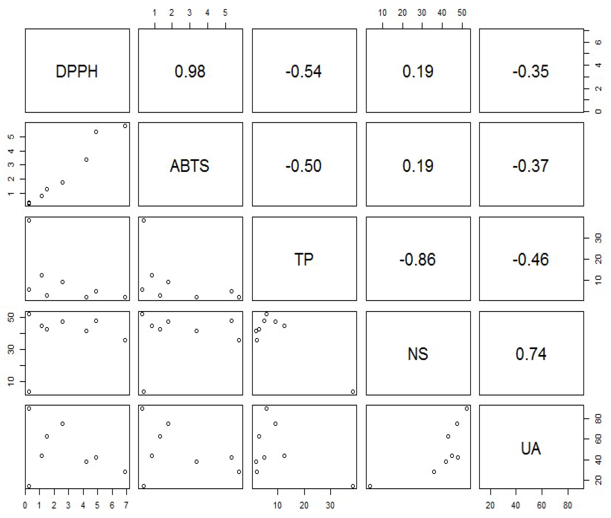 Molecules 23 00631 g003