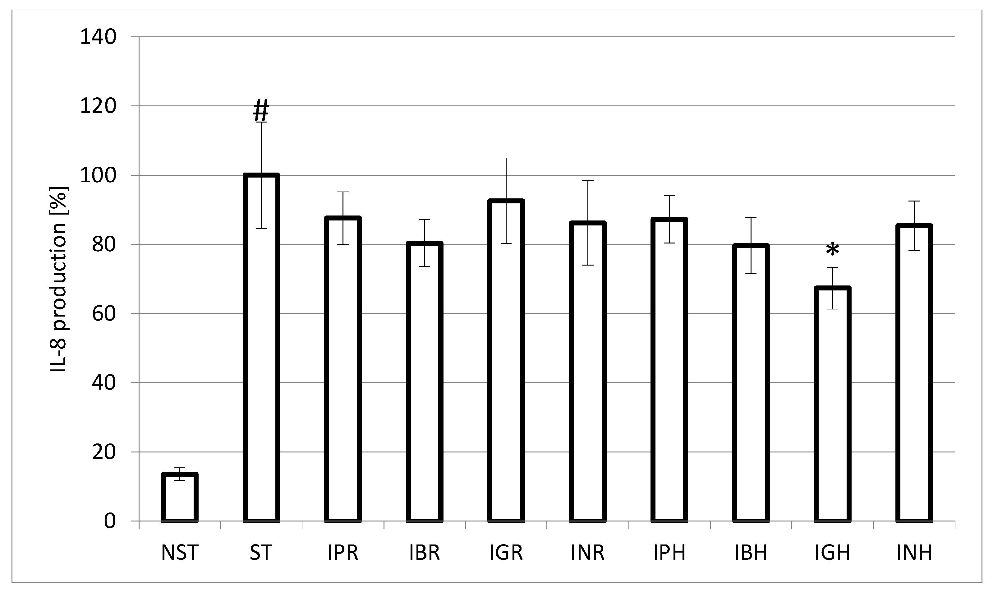 Molecules 23 00631 g004